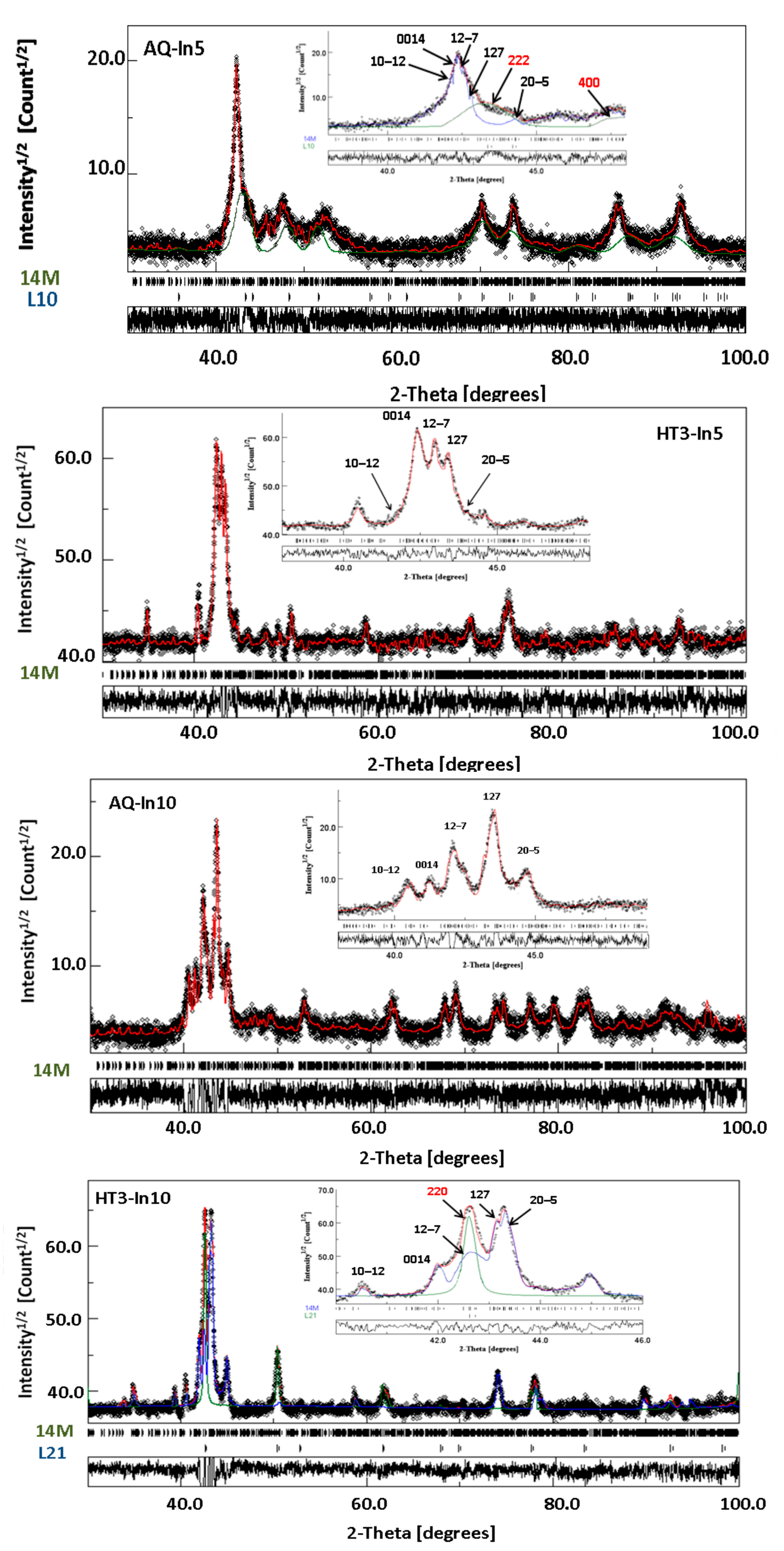 Magnetochemistry 07 00063 g002