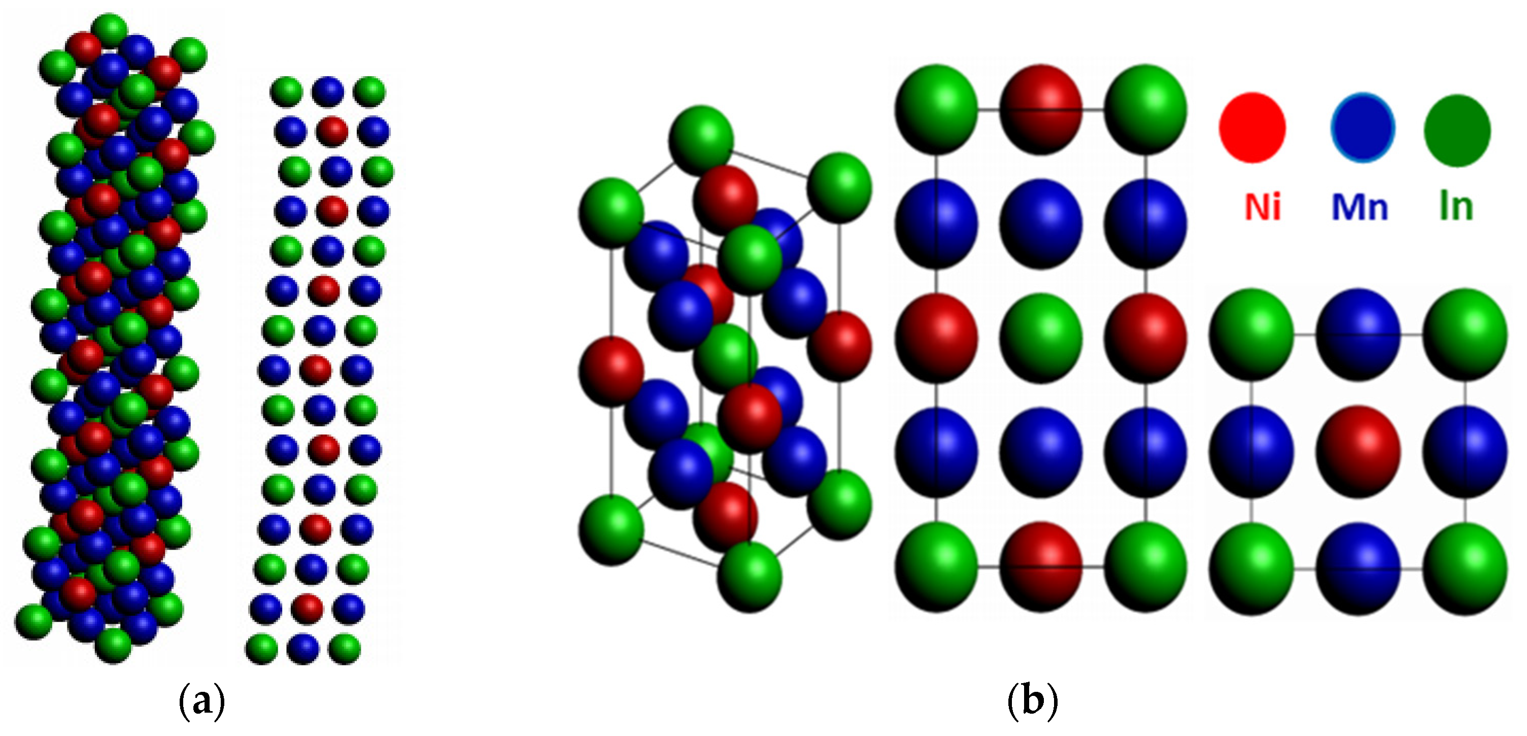 Structure, Microstructure, and Magnetic Properties of Melt