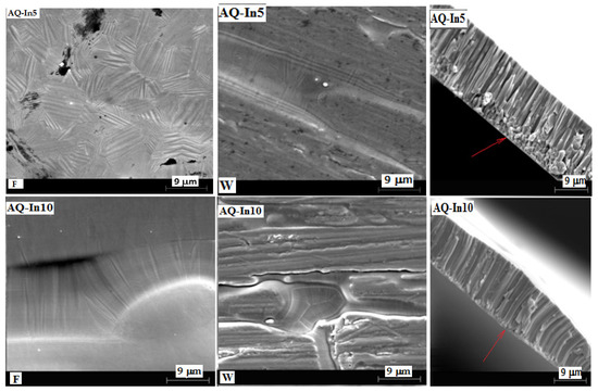 Structure, Microstructure, and Magnetic Properties of Melt