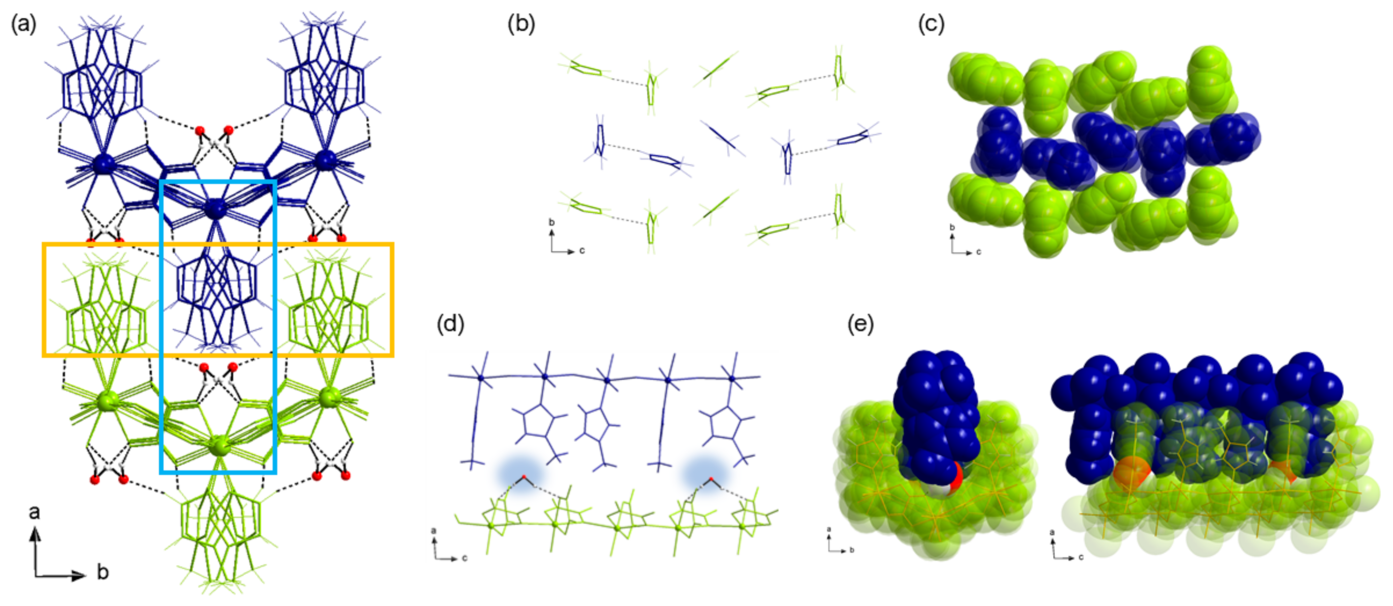 Magnetochemistry 07 00065 g002