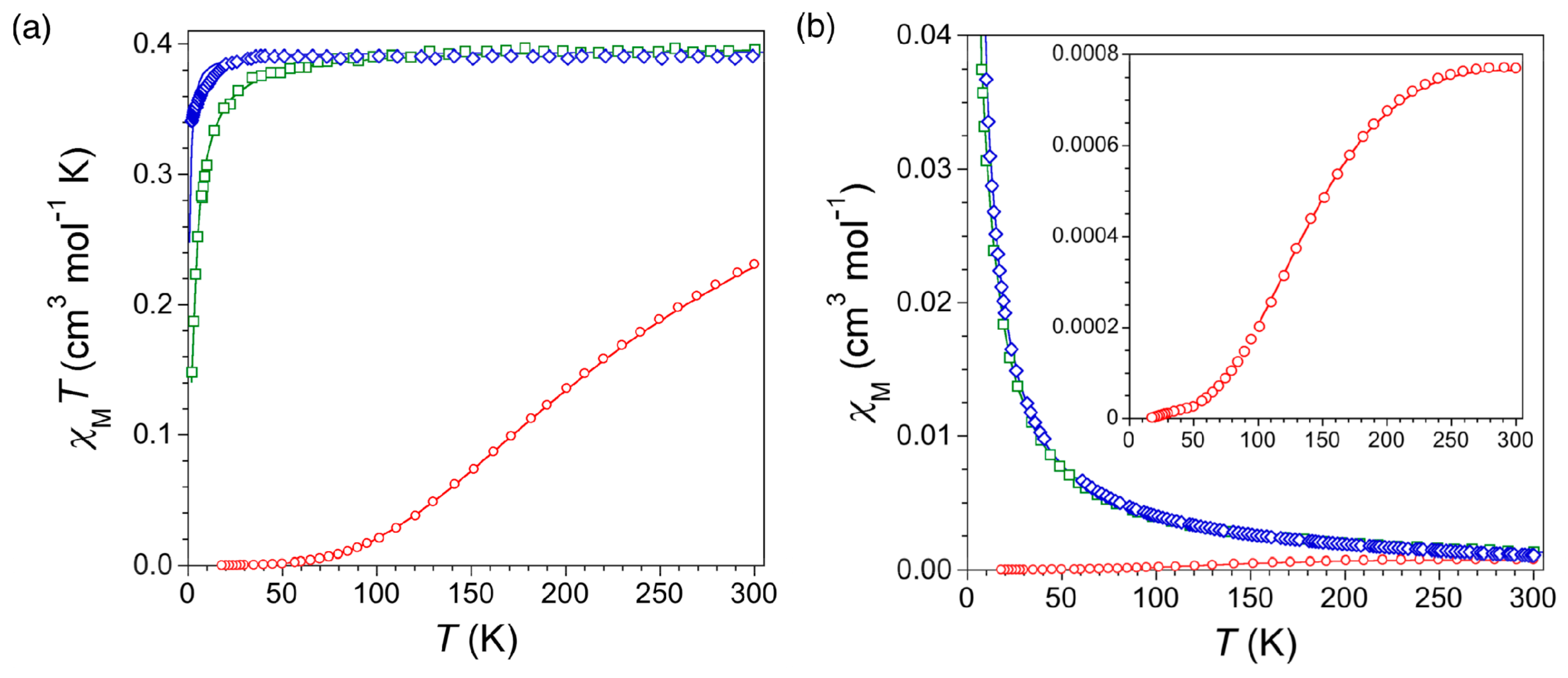 Magnetochemistry 07 00065 g006
