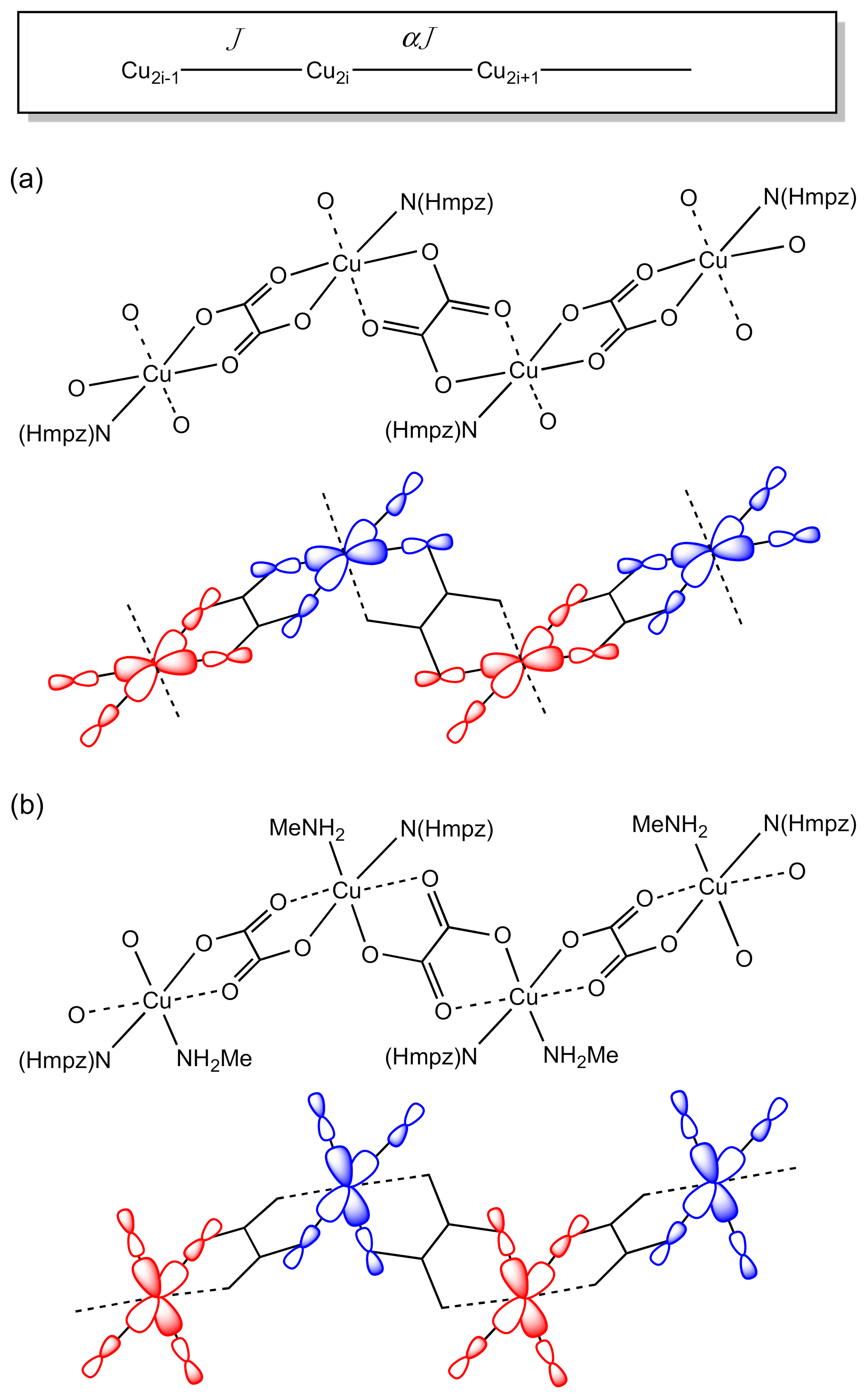 Magnetochemistry 07 00065 sch001
