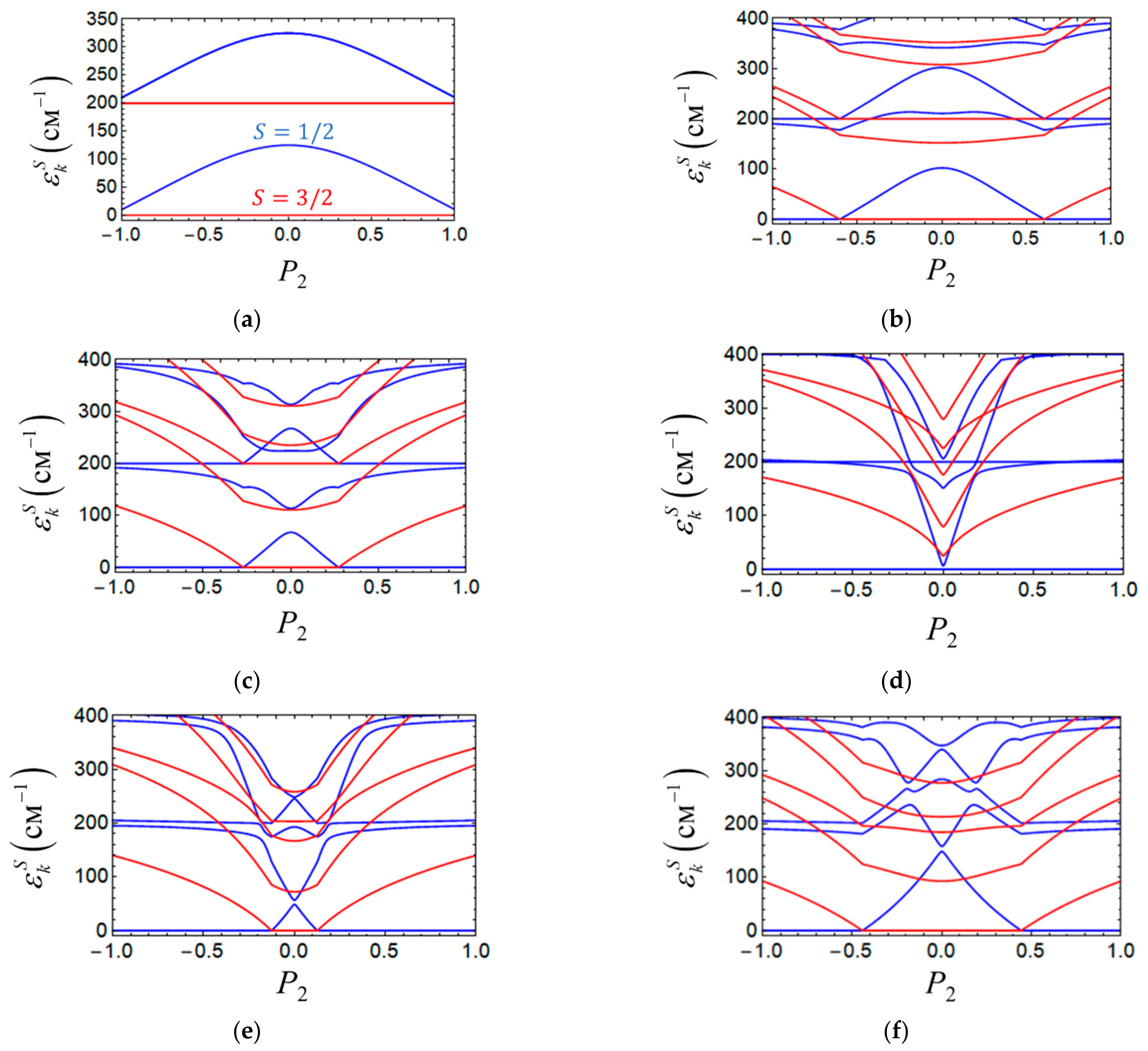 Magnetochemistry 07 00066 g004a