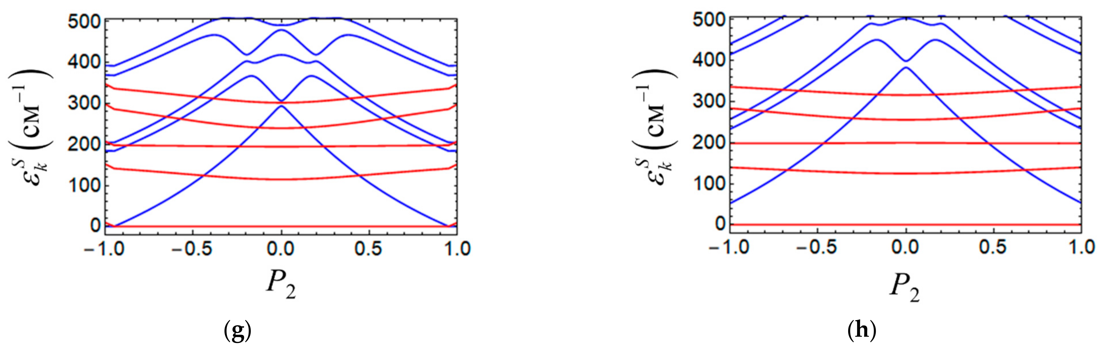Magnetochemistry 07 00066 g004b