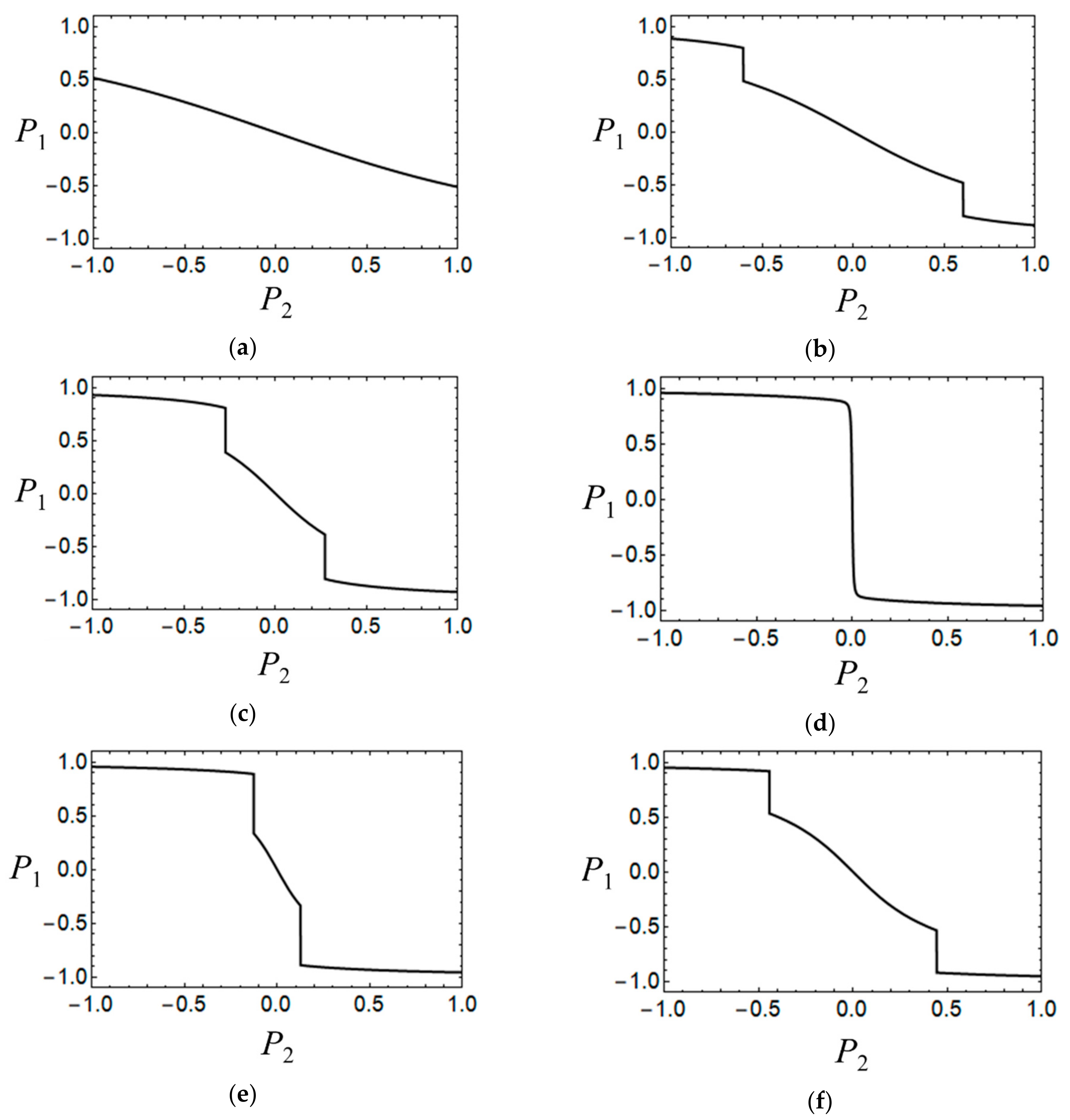 Magnetochemistry 07 00066 g005a