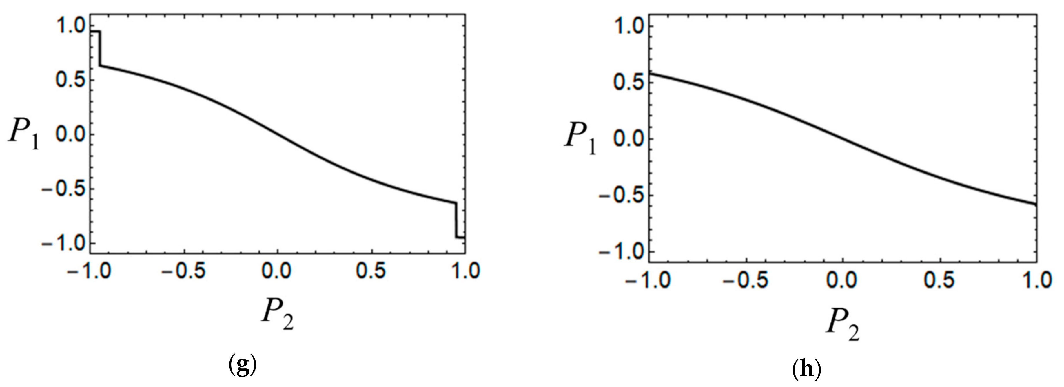 Magnetochemistry 07 00066 g005b