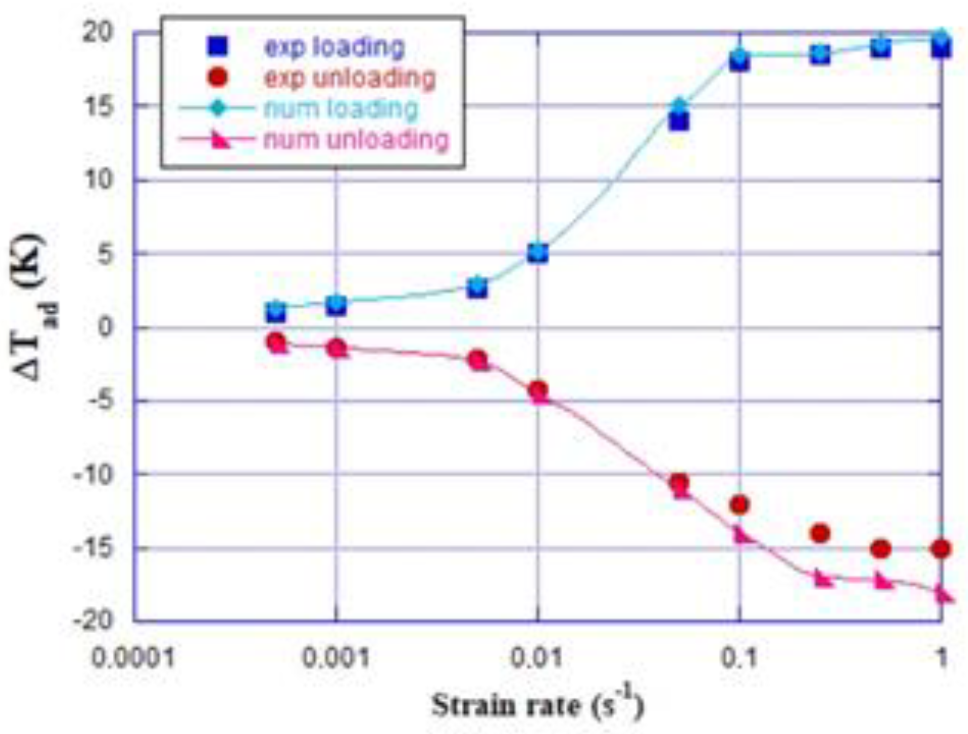 Magnetochemistry 07 00067 g003 Magnetochemistry 07 00067 g003