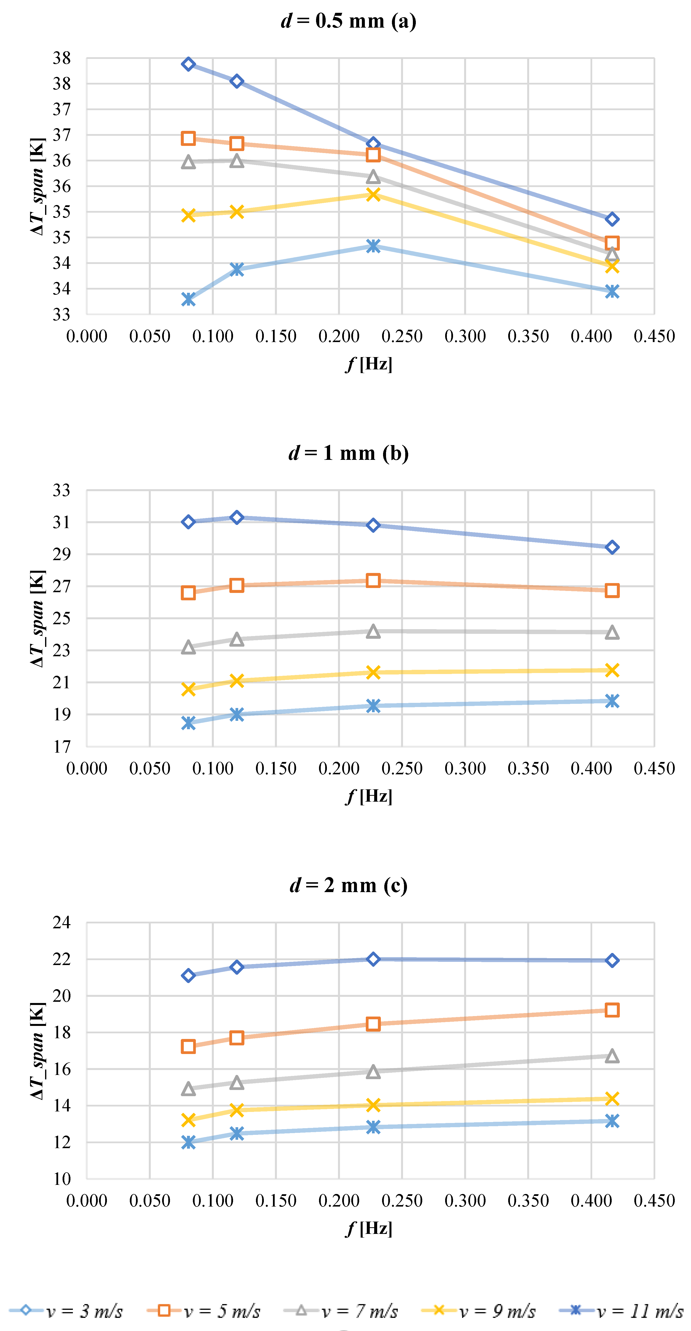 Magnetochemistry 07 00067 g005 Magnetochemistry 07 00067 g005
