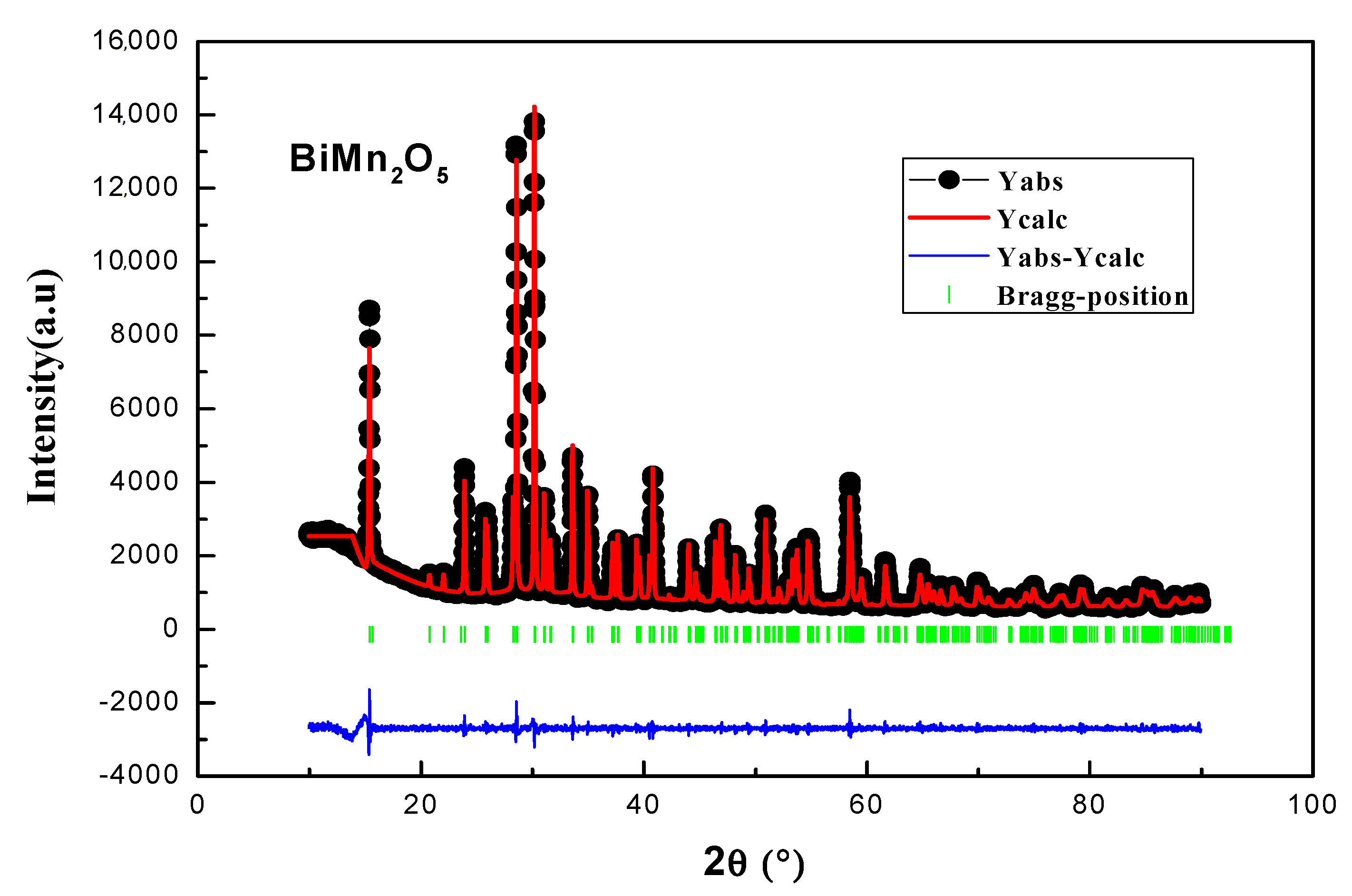 Magnetochemistry 07 00068 g001 Magnetochemistry 07 00068 g001
