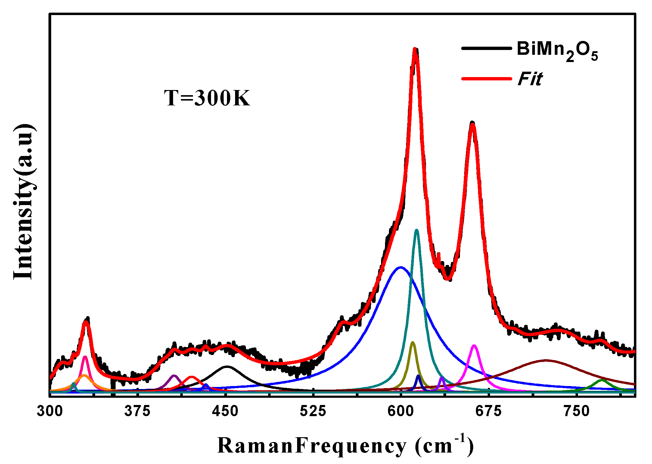 Magnetochemistry 07 00068 g005 Magnetochemistry 07 00068 g005