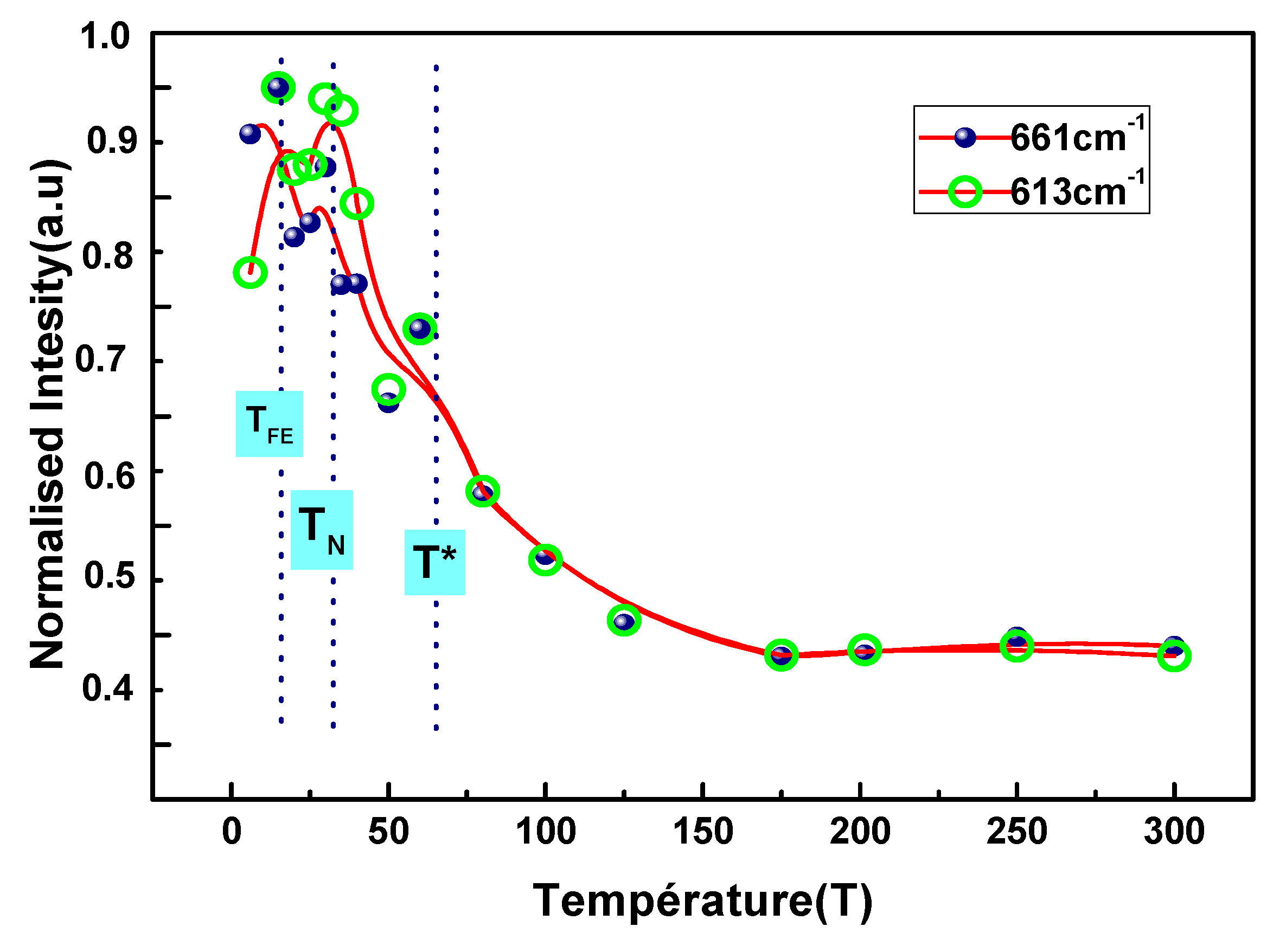 Magnetochemistry 07 00068 g006 Magnetochemistry 07 00068 g006