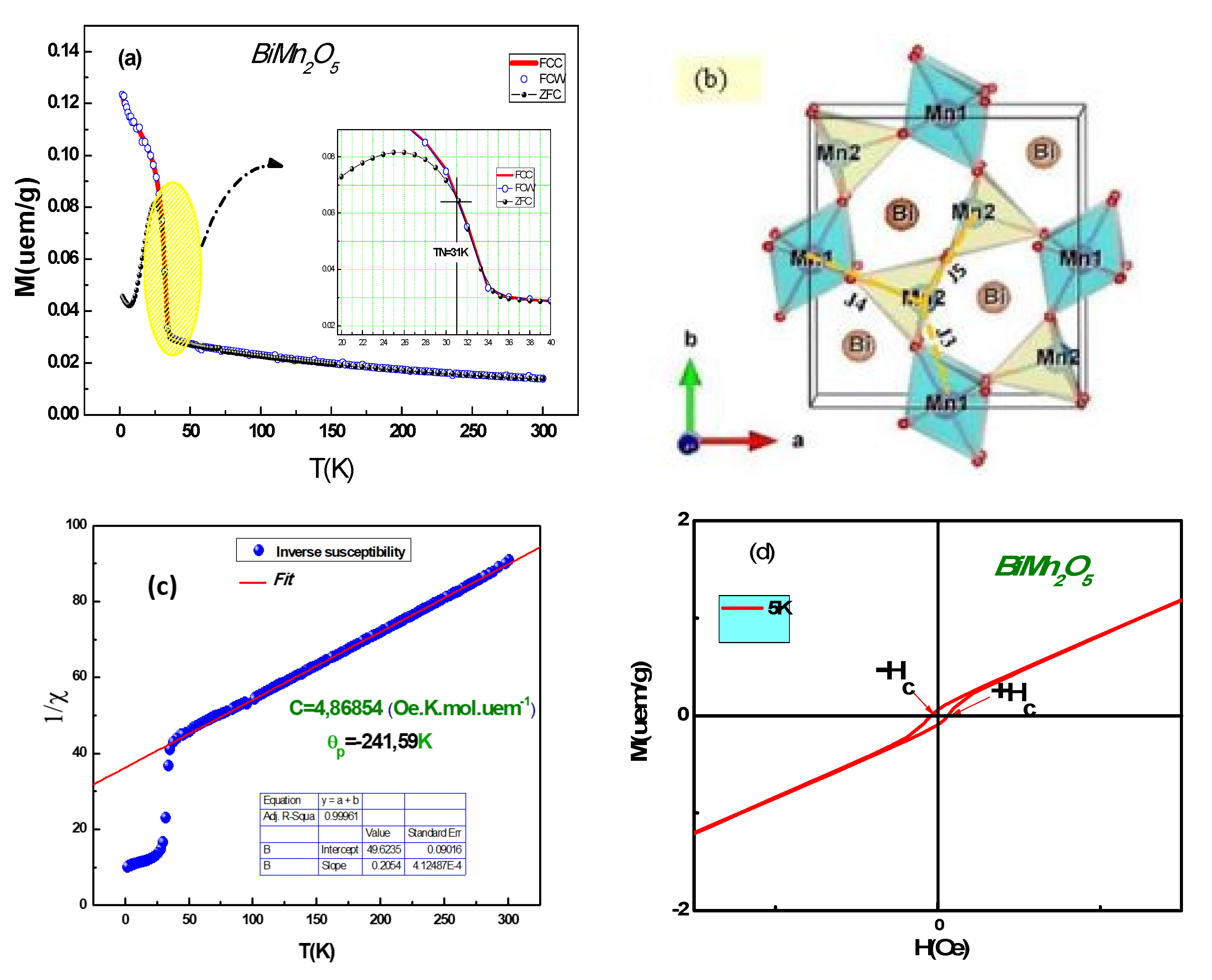 Magnetochemistry 07 00068 g007 Magnetochemistry 07 00068 g007