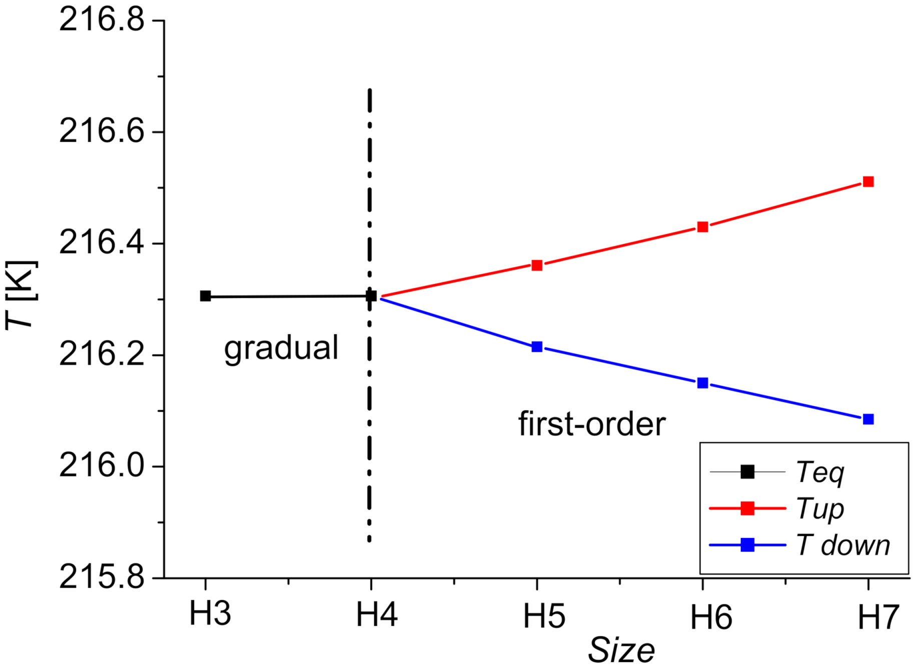 Magnetochemistry 07 00069 g003