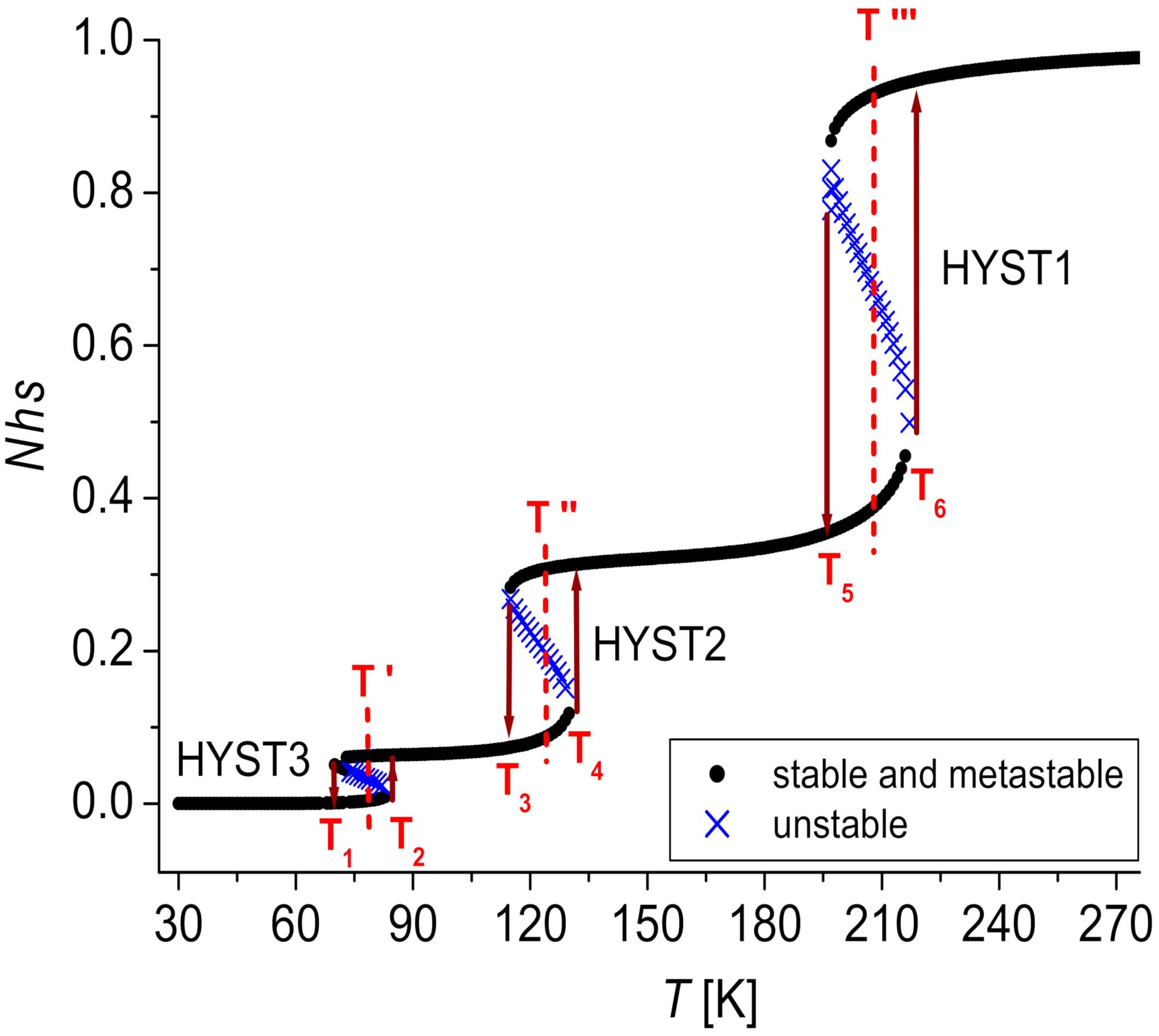 Magnetochemistry 07 00069 g005