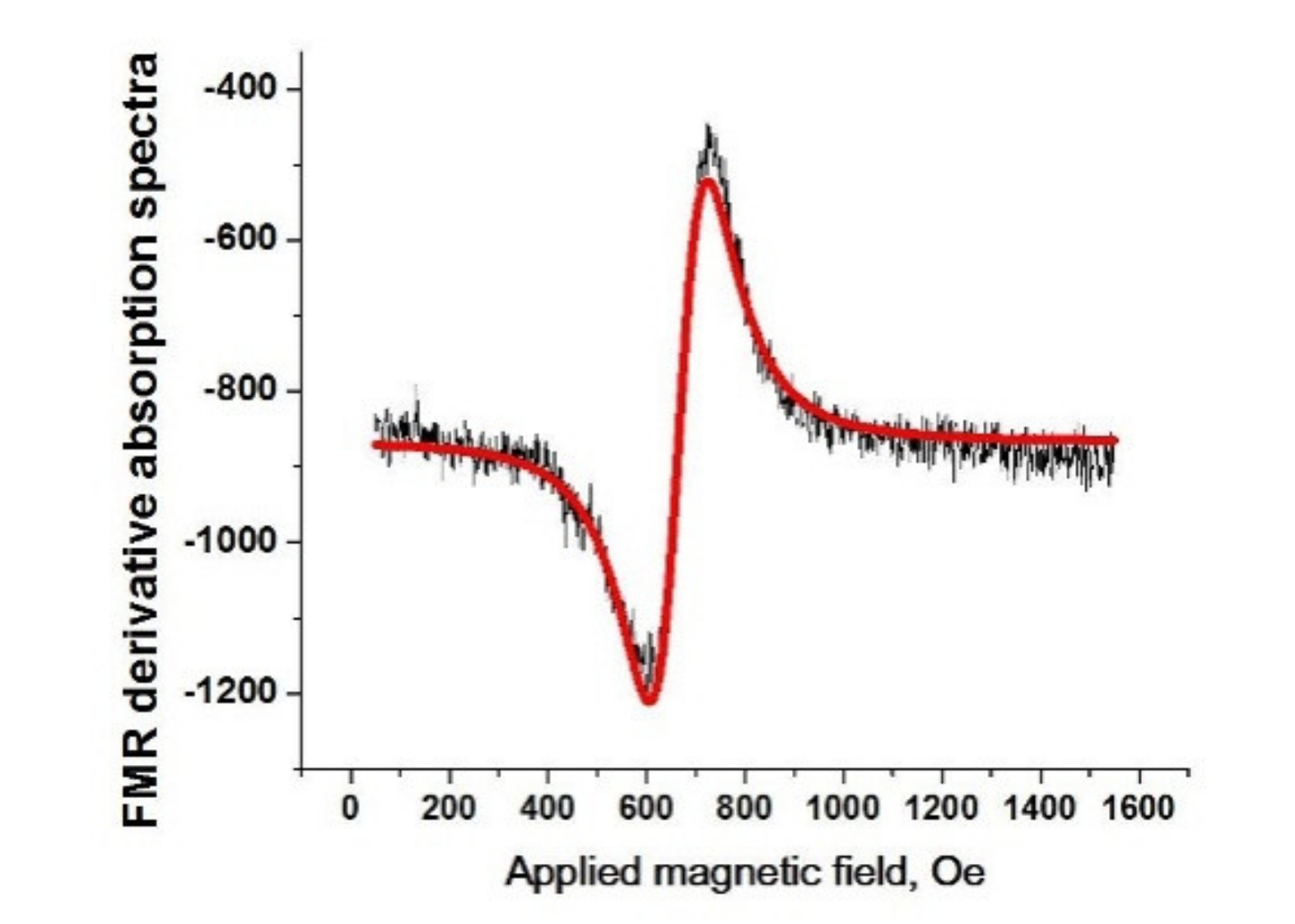 Magnetochemistry 07 00070 g002 Magnetochemistry 07 00070 g002