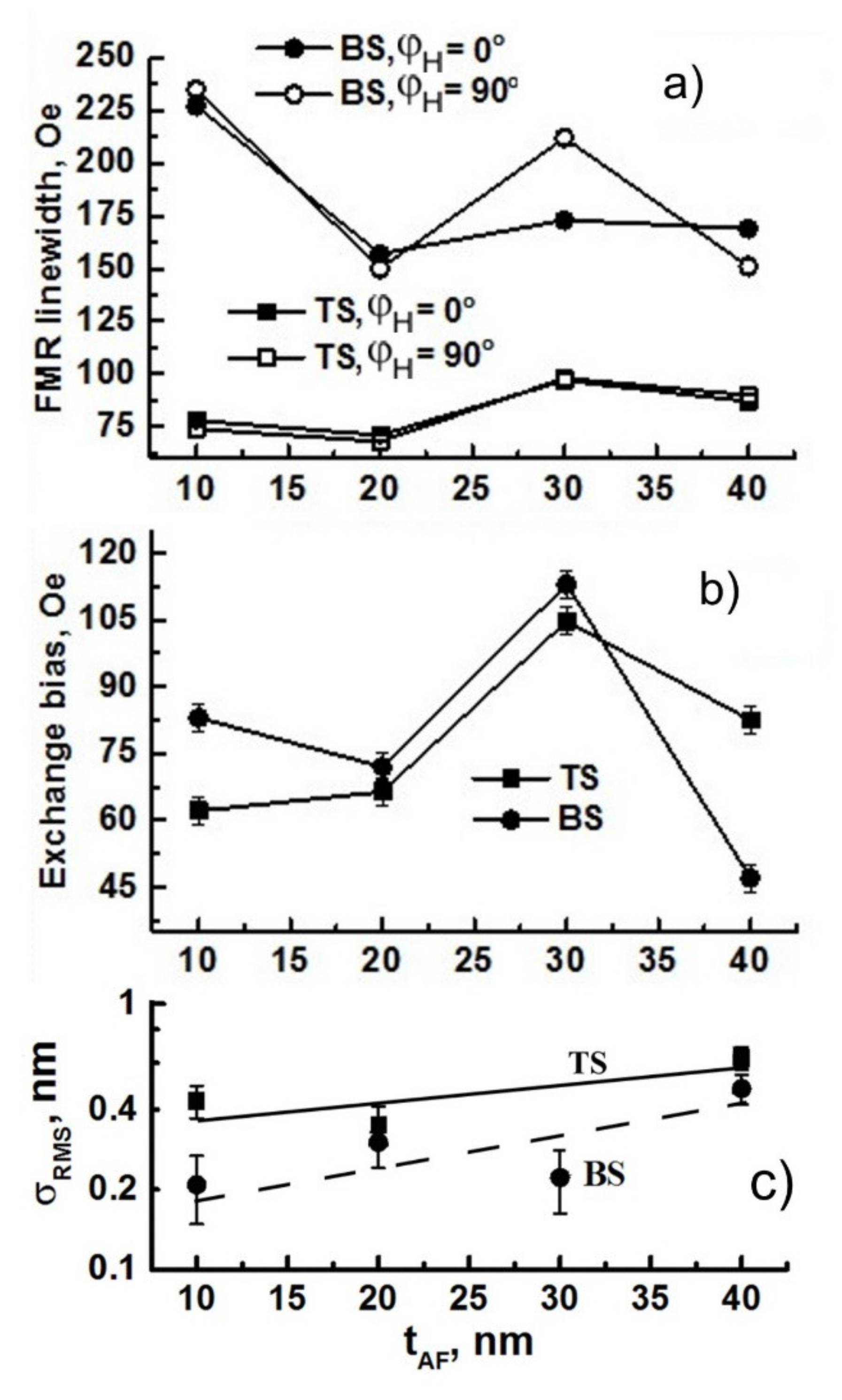 Magnetochemistry 07 00070 g004 Magnetochemistry 07 00070 g004