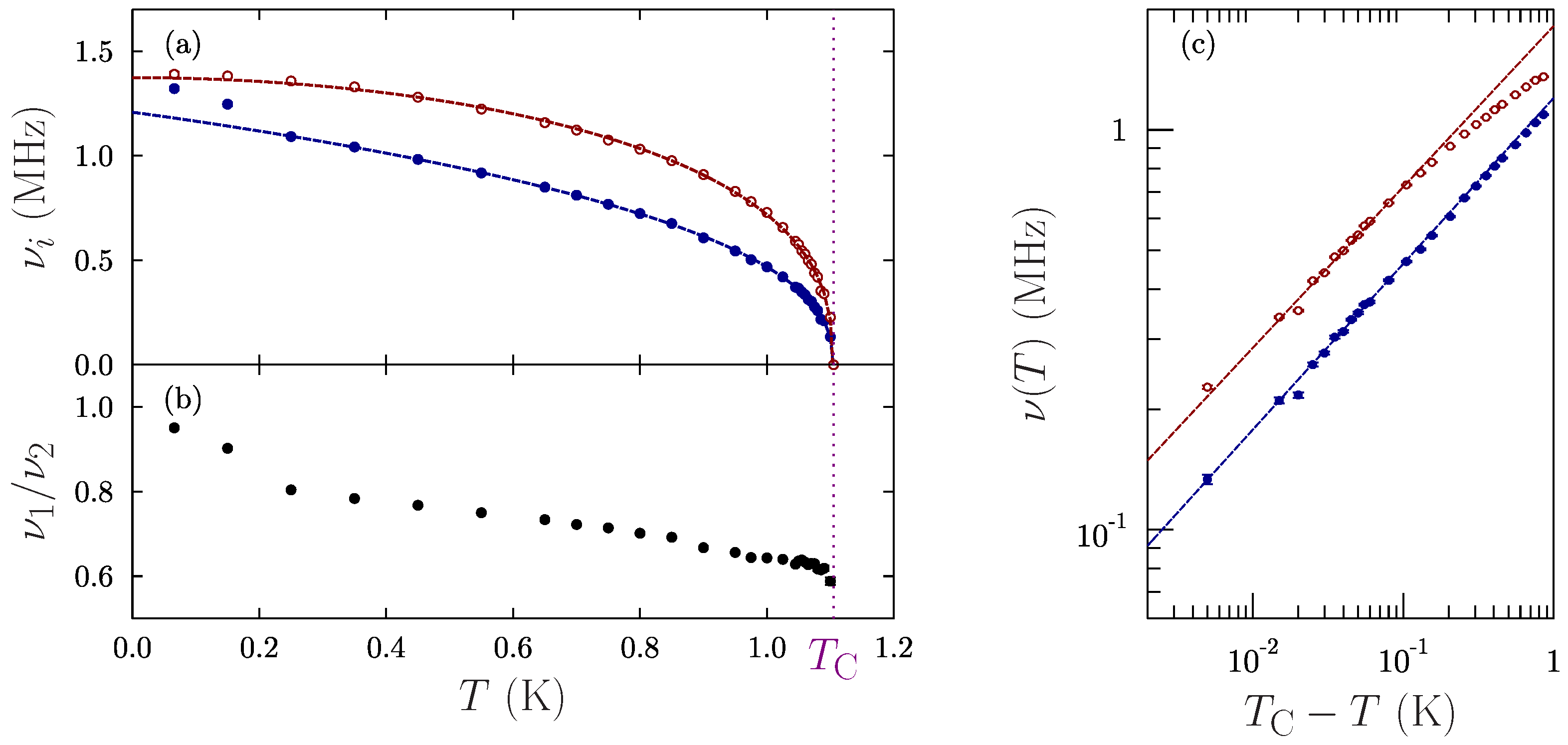 Magnetochemistry 07 00071 g003 Magnetochemistry 07 00071 g003