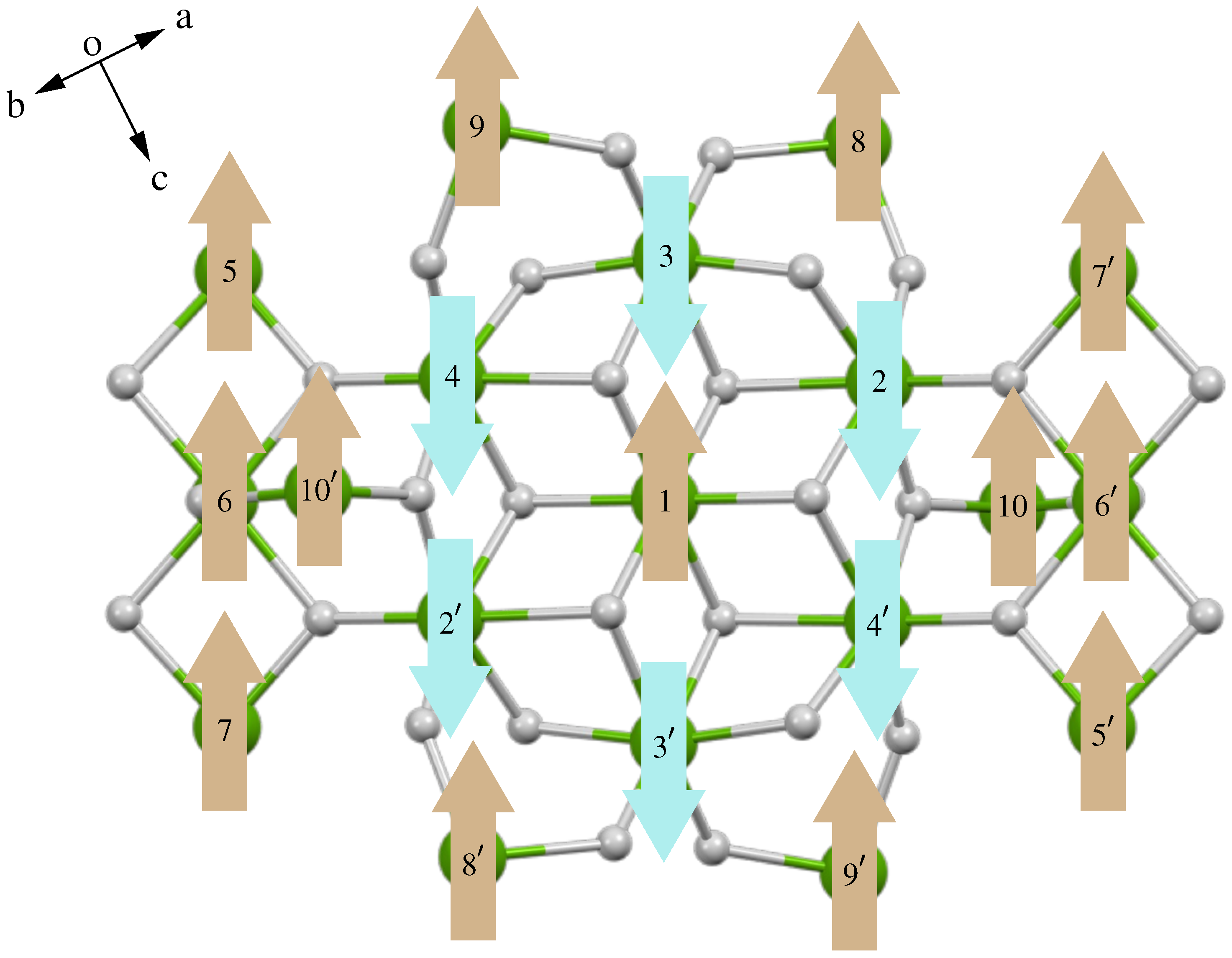 Magnetochemistry 07 00074 g001