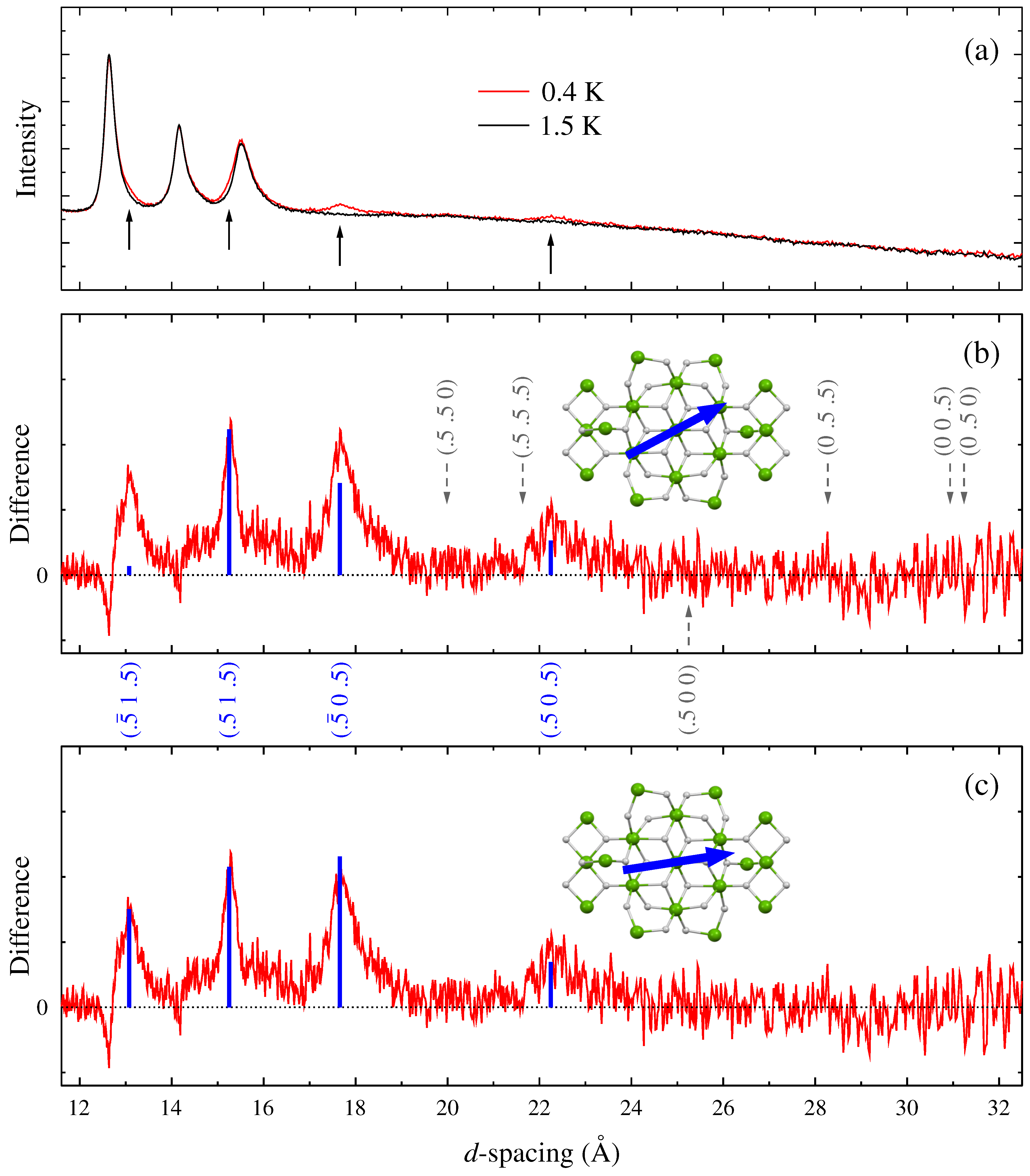 Magnetochemistry 07 00074 g002
