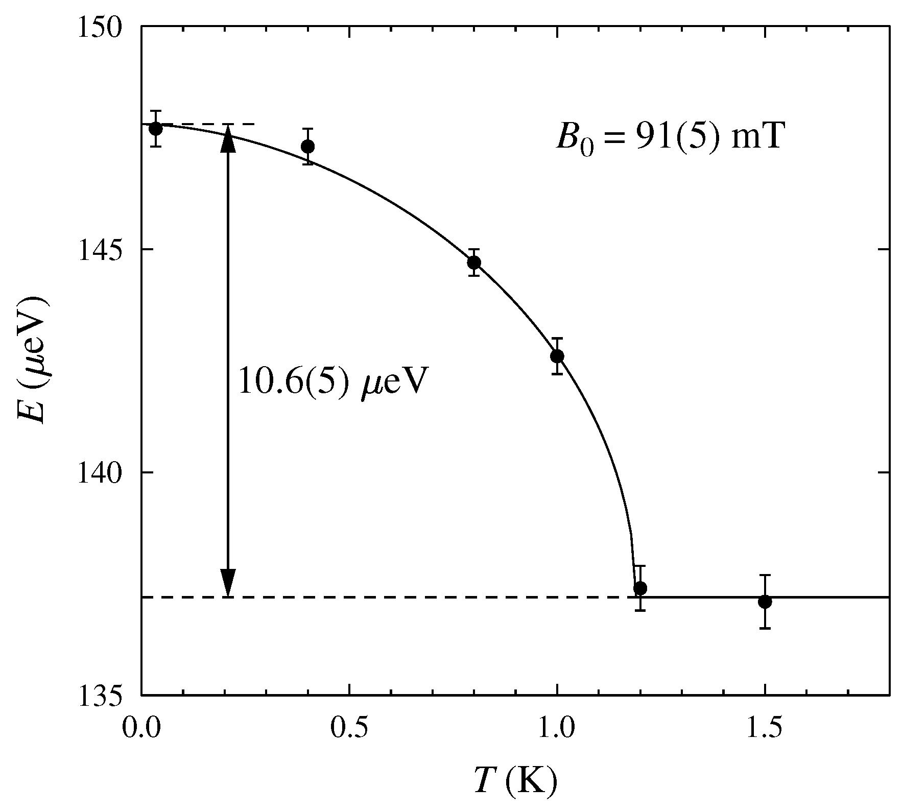 Magnetochemistry 07 00074 g003
