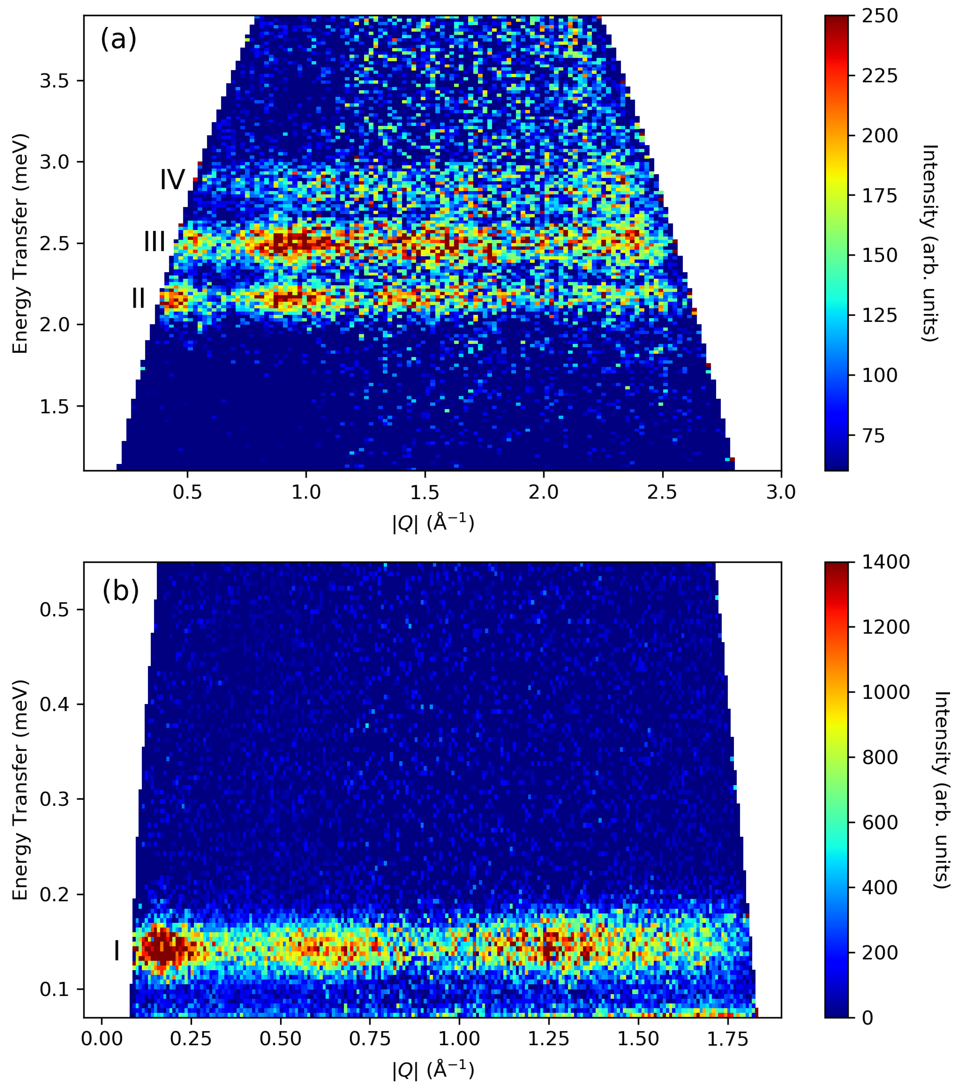 Magnetochemistry 07 00074 g005