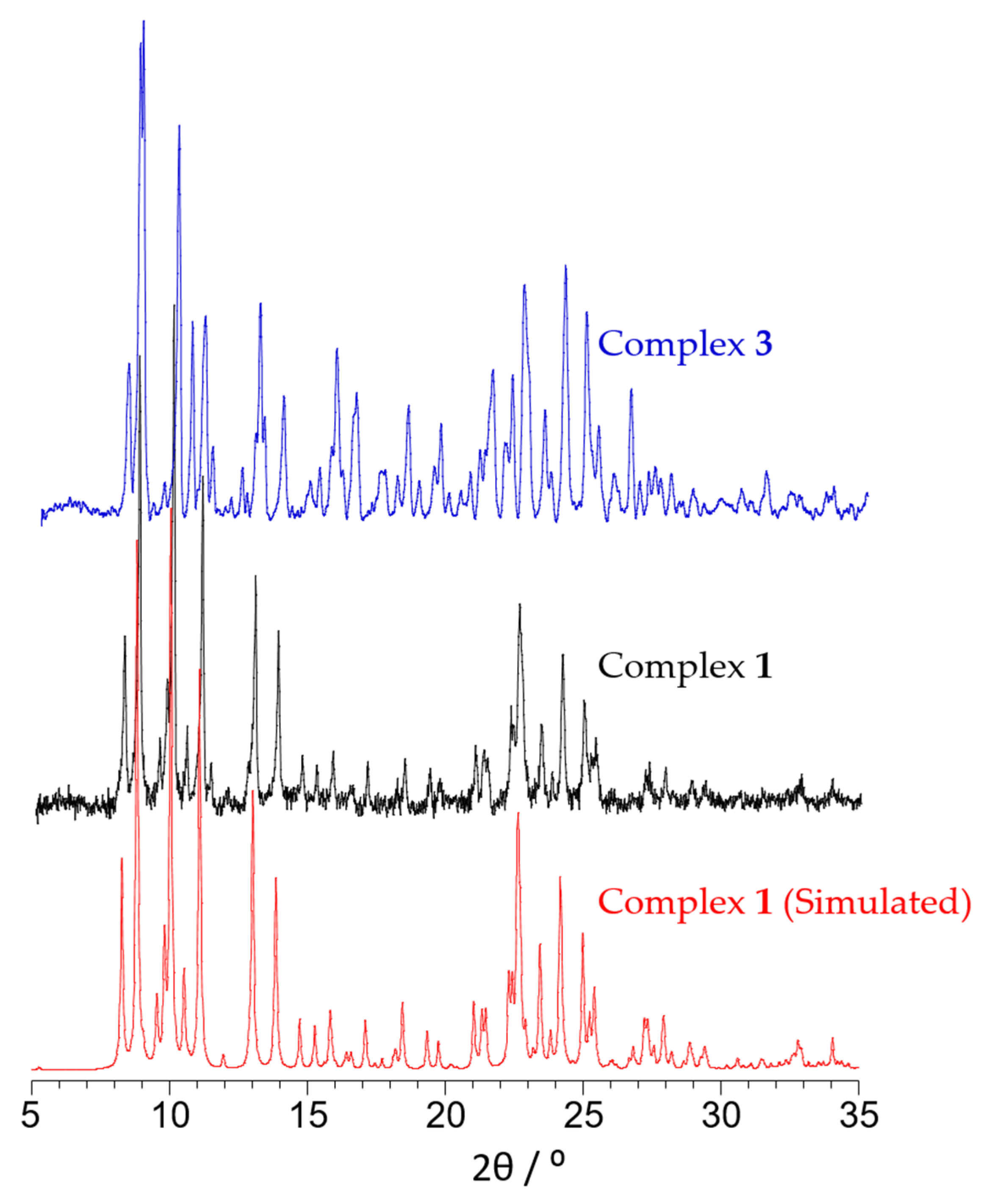 Magnetochemistry 07 00075 g001 Magnetochemistry 07 00075 g001