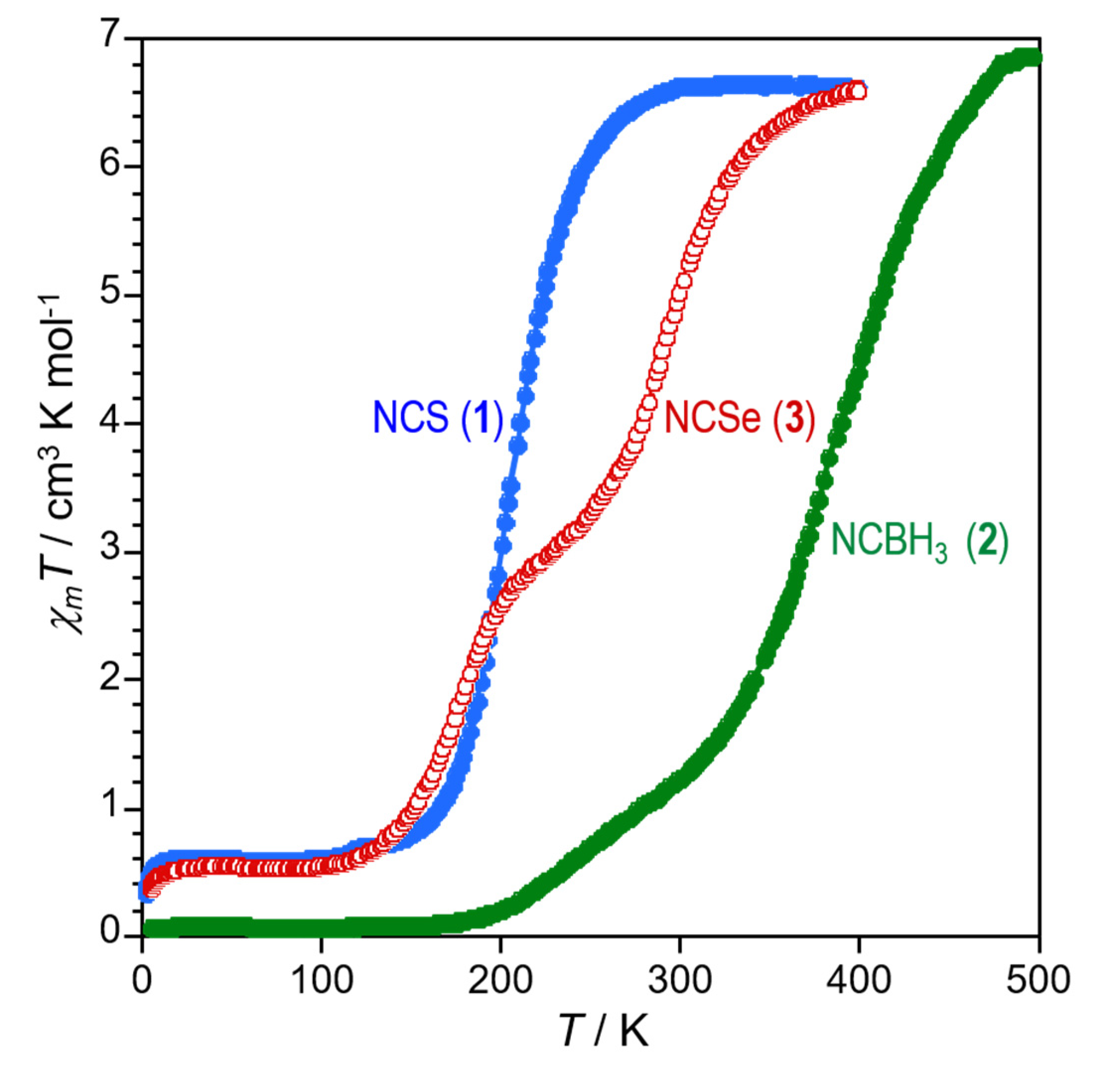 Magnetochemistry 07 00075 g003 Magnetochemistry 07 00075 g003