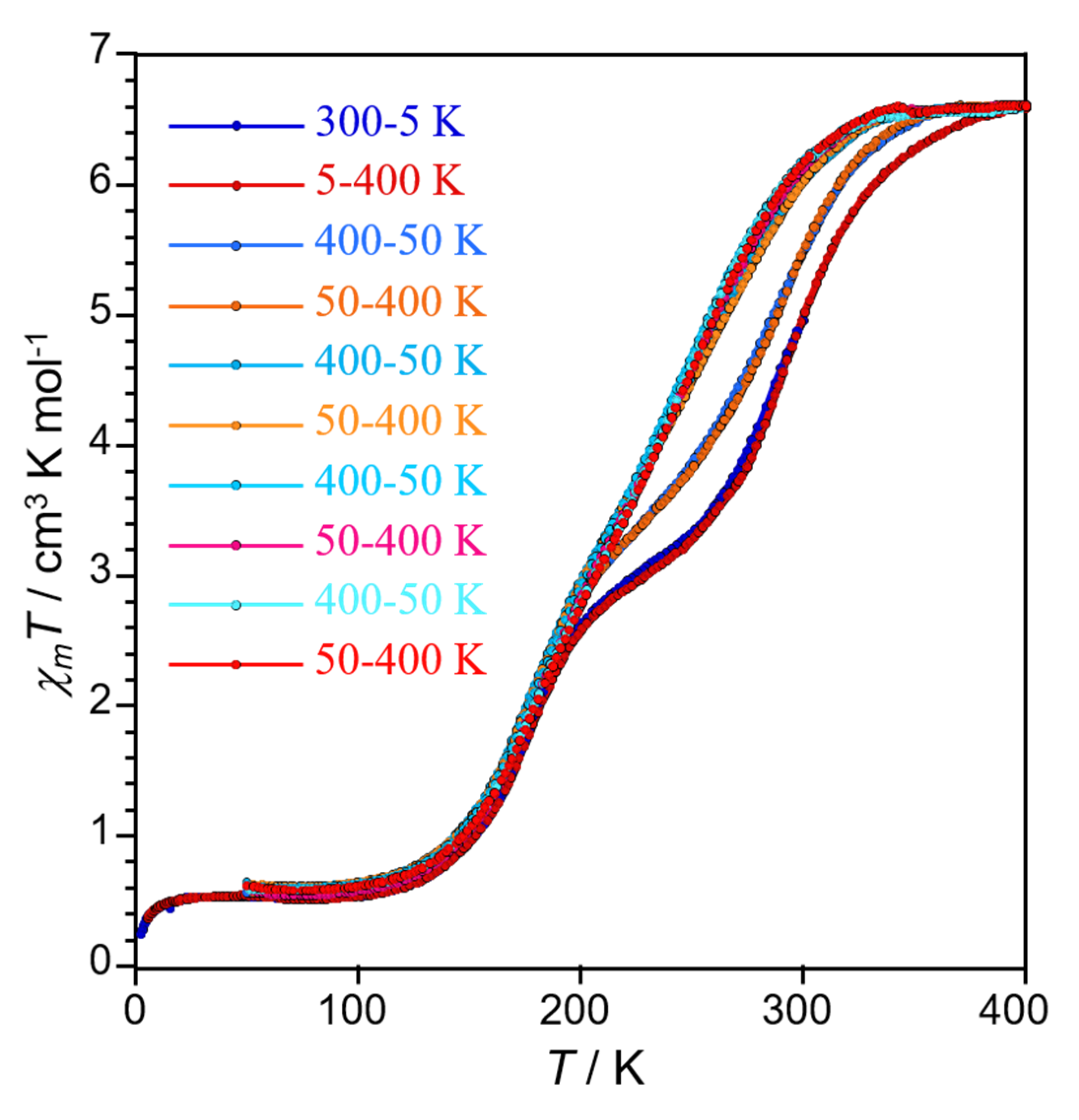 Magnetochemistry 07 00075 g004 Magnetochemistry 07 00075 g004