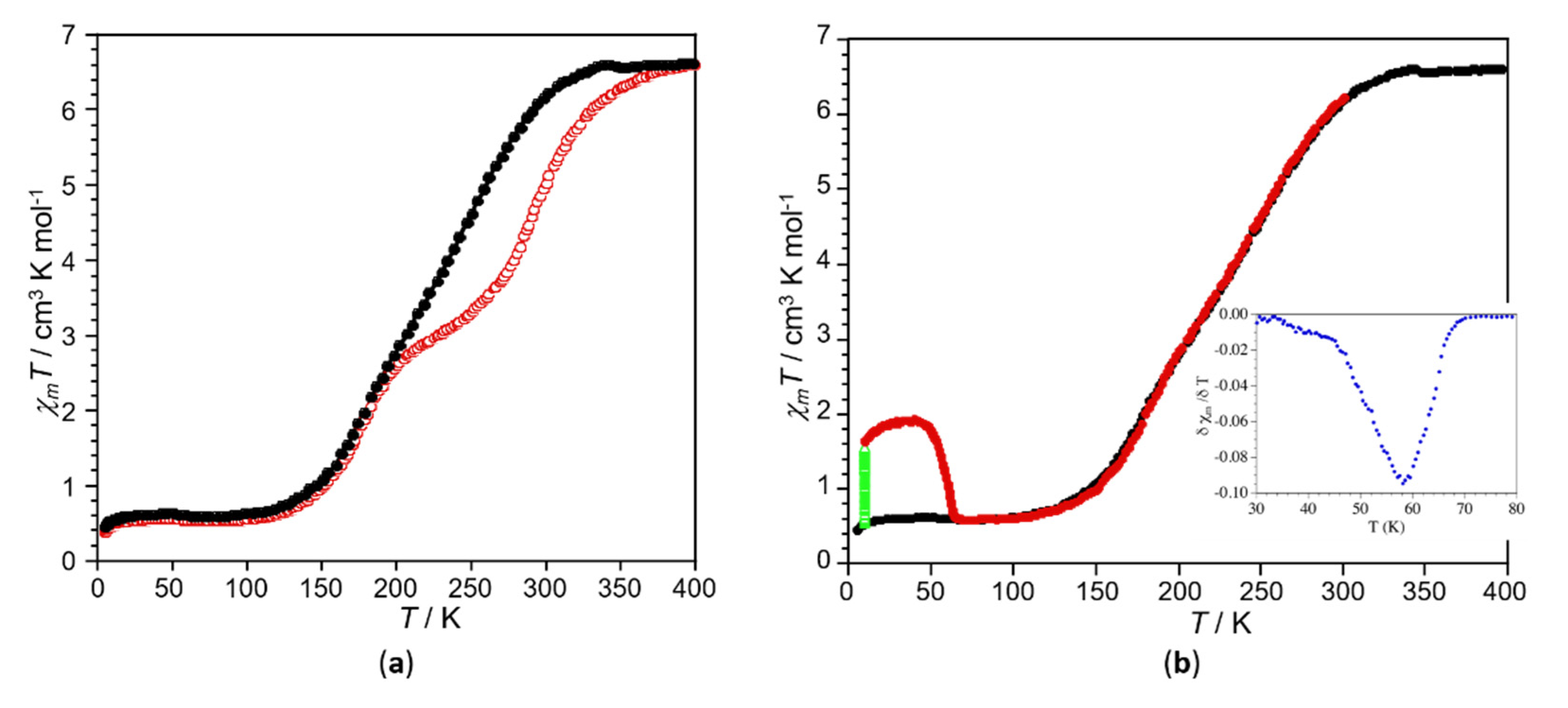 Magnetochemistry 07 00075 g005 Magnetochemistry 07 00075 g005