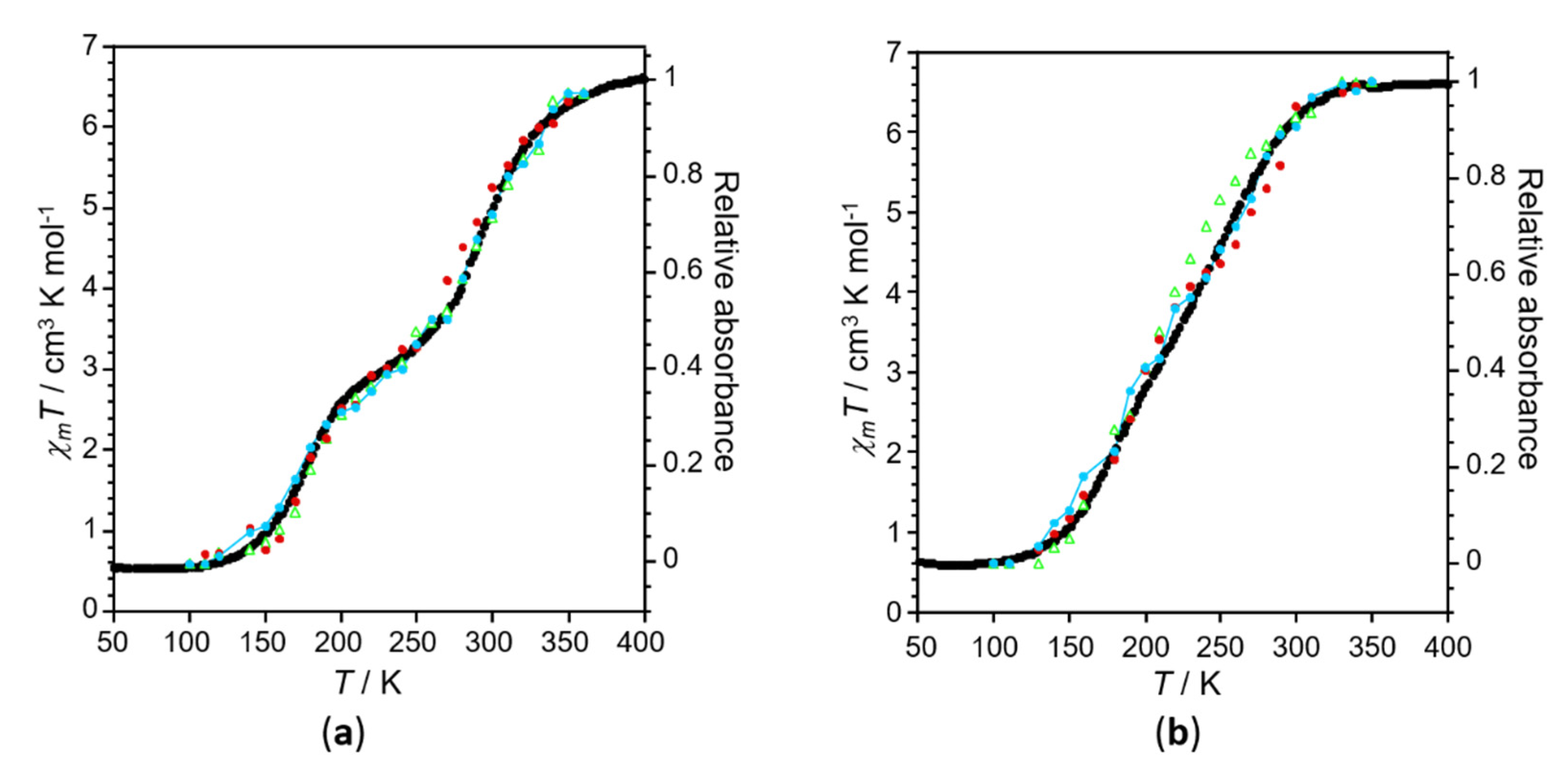 Magnetochemistry 07 00075 g010 Magnetochemistry 07 00075 g010