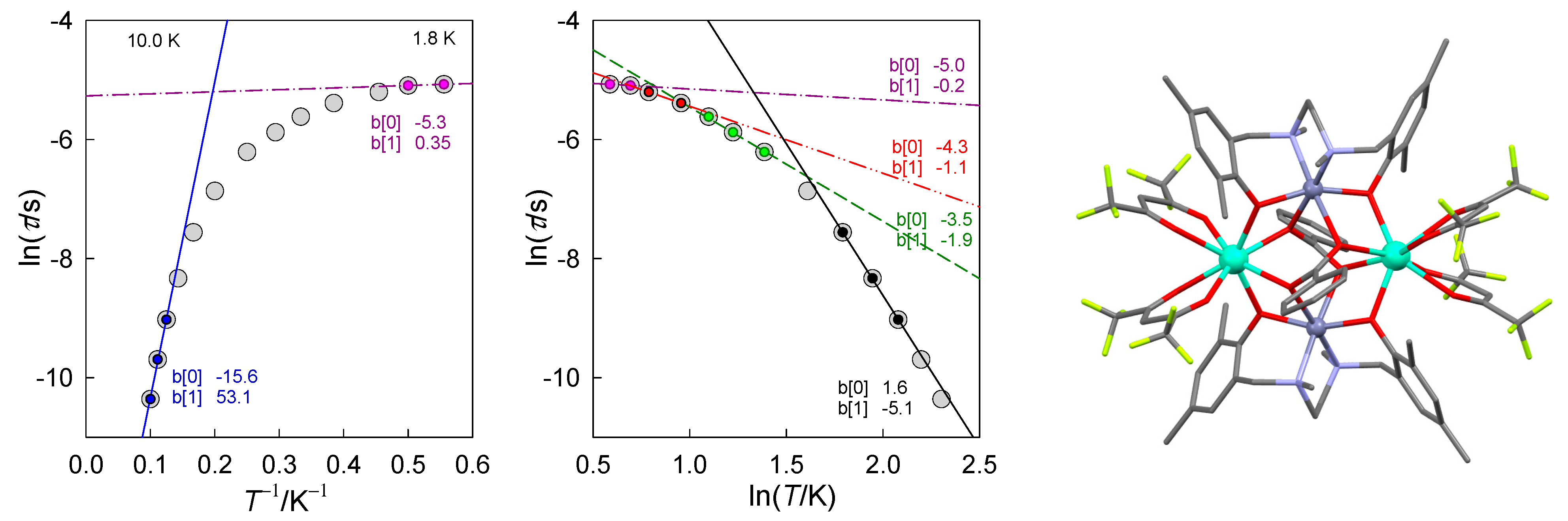Magnetochemistry 07 00076 g001 Magnetochemistry 07 00076 g001