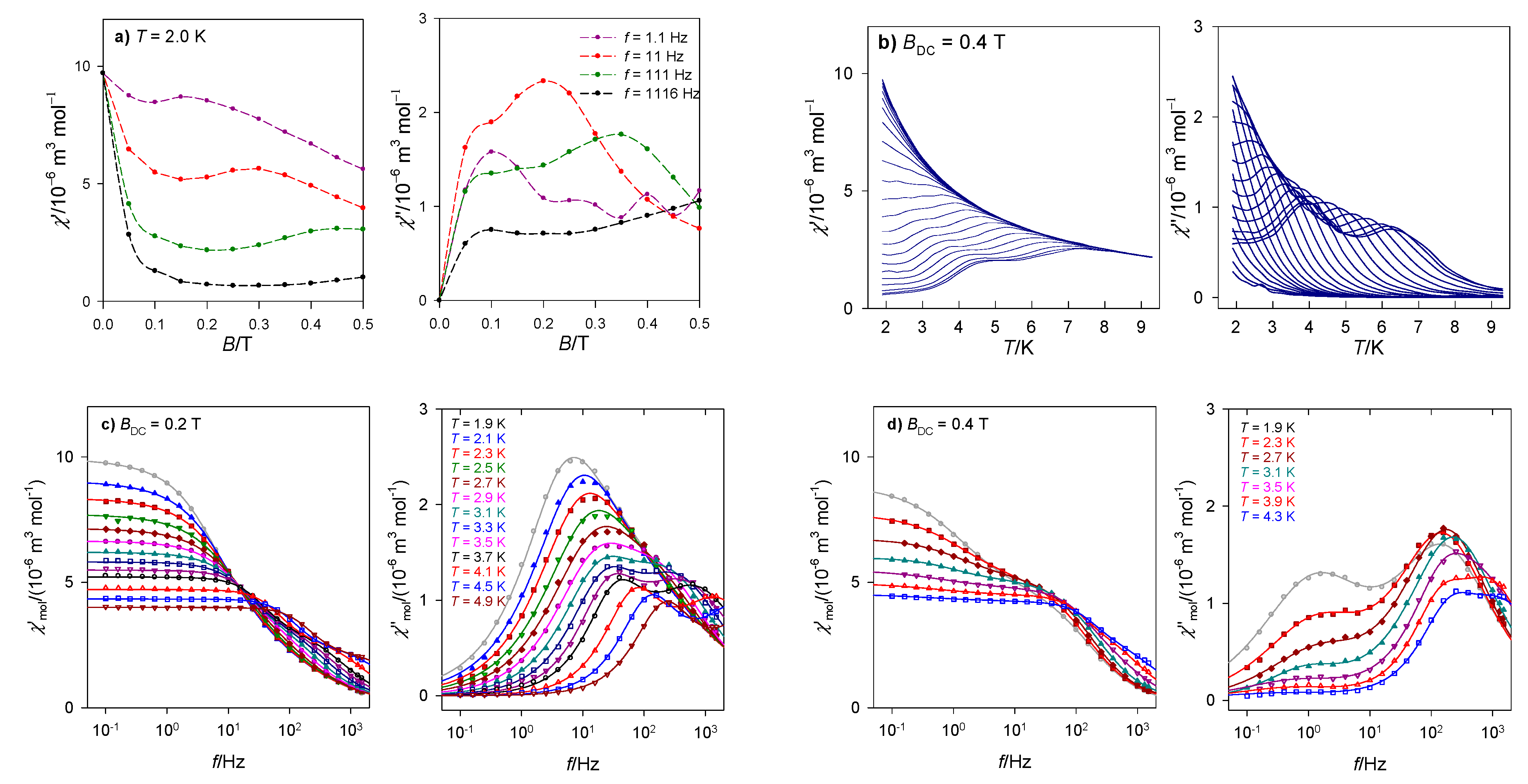 Magnetochemistry 07 00076 g003 Magnetochemistry 07 00076 g003