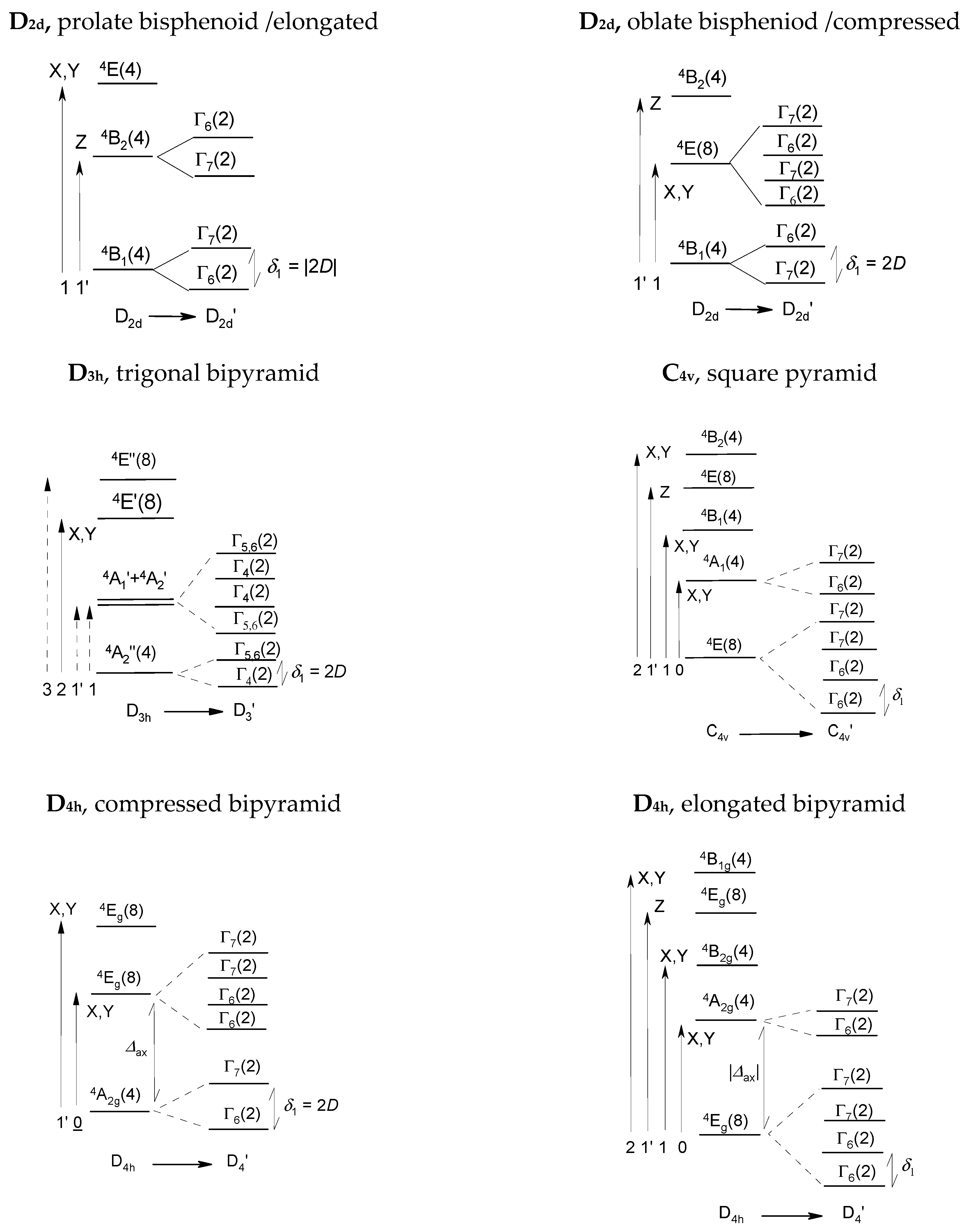Magnetochemistry 07 00076 g006 Magnetochemistry 07 00076 g006