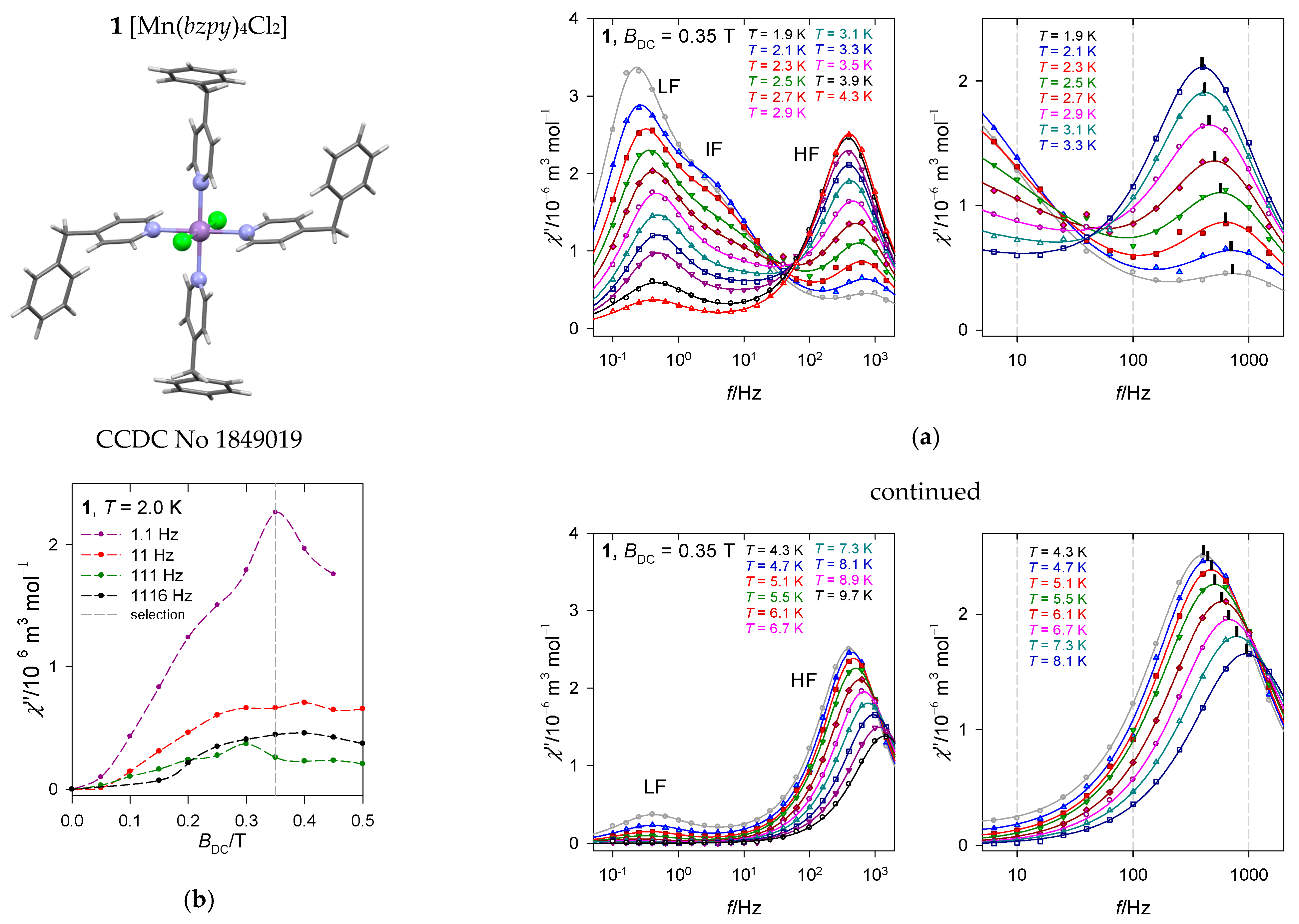 Magnetochemistry 07 00076 g007 Magnetochemistry 07 00076 g007