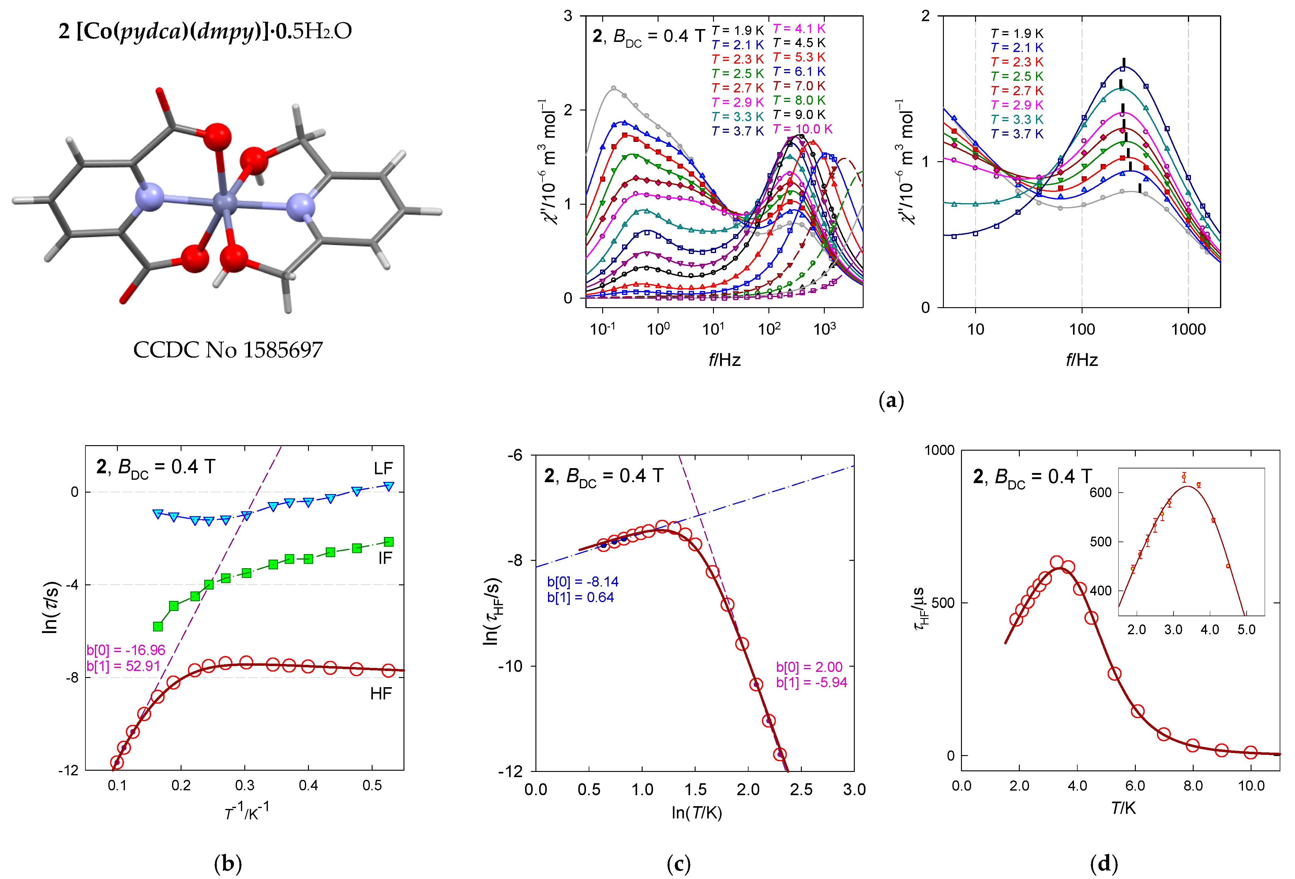 Magnetochemistry 07 00076 g010 Magnetochemistry 07 00076 g010