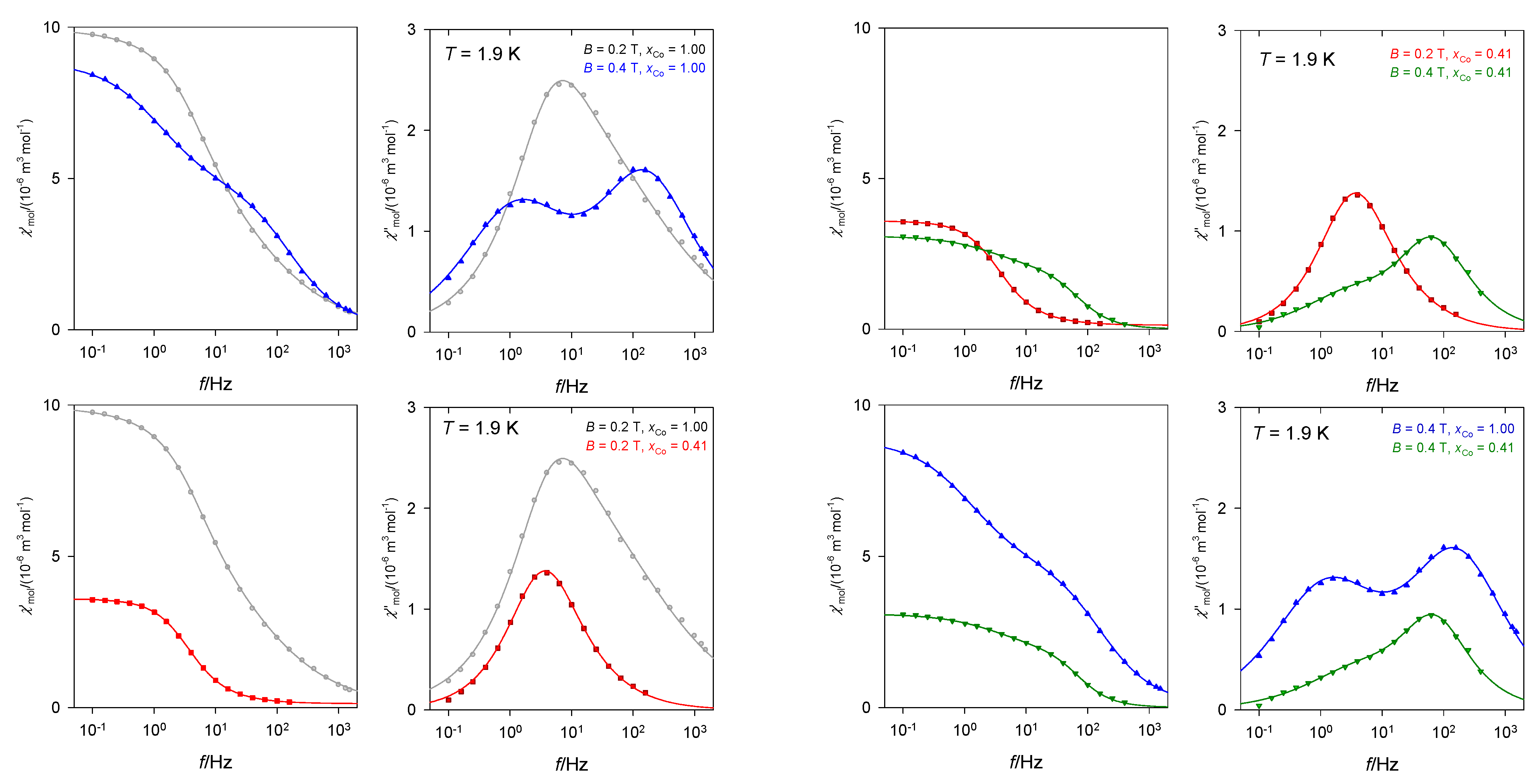 Magnetochemistry 07 00076 g012 Magnetochemistry 07 00076 g012