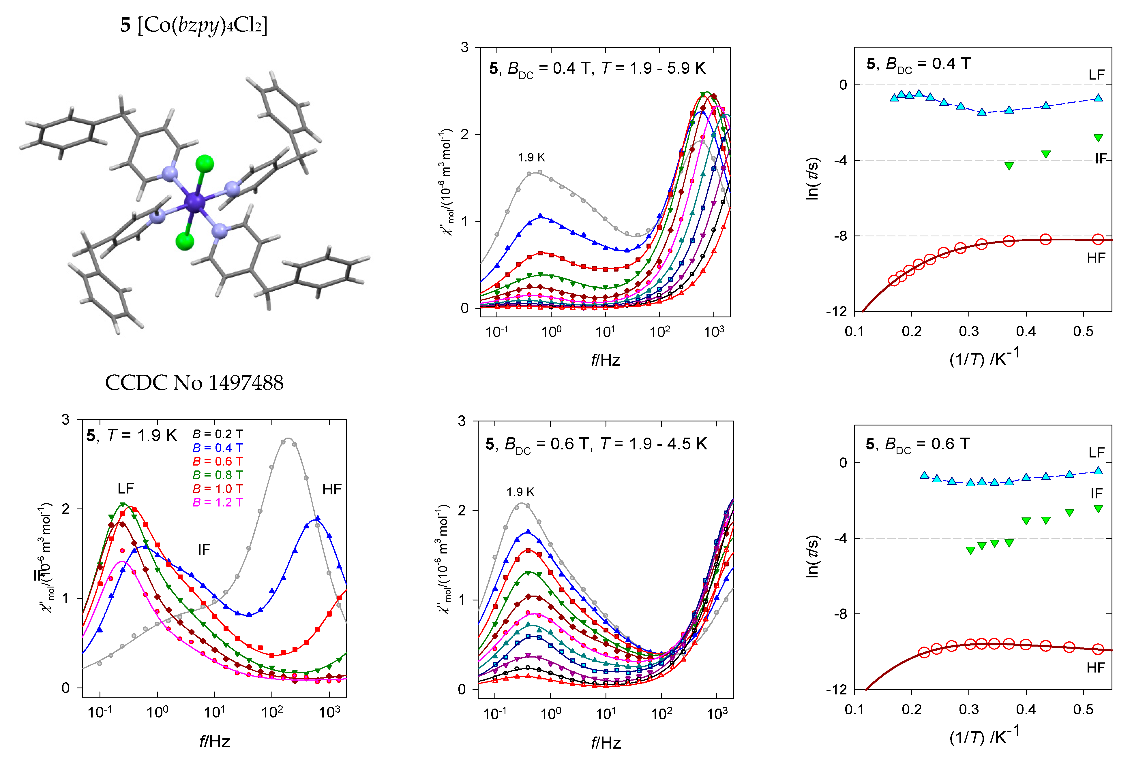 Magnetochemistry 07 00076 g013a Magnetochemistry 07 00076 g013a