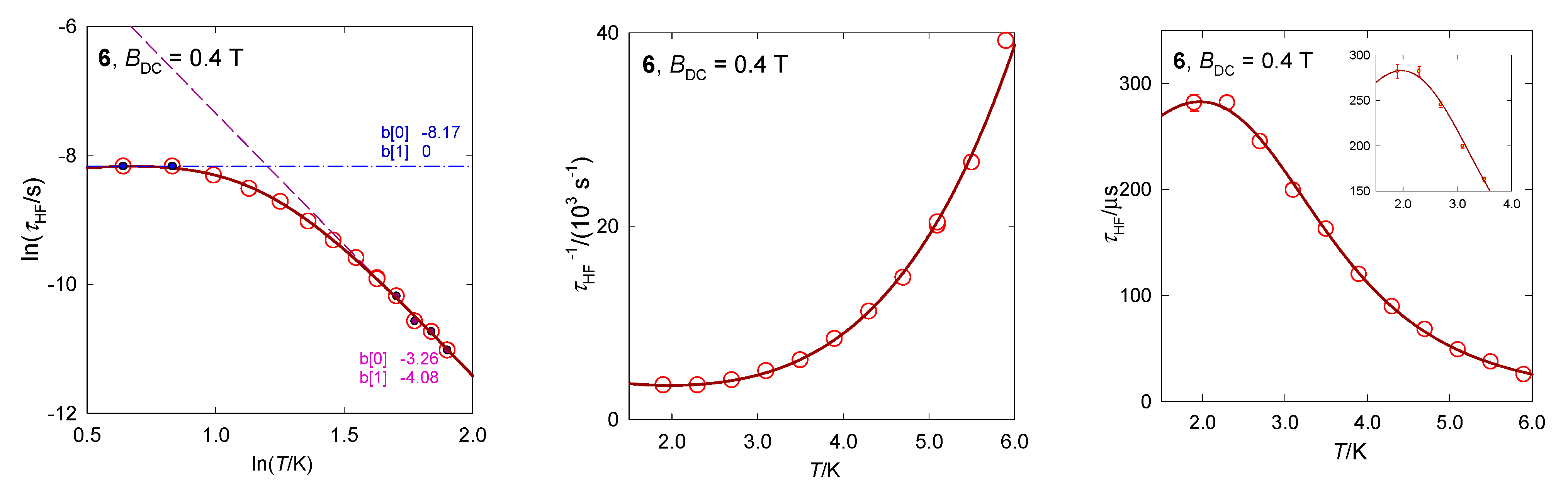 Magnetochemistry 07 00076 g014b Magnetochemistry 07 00076 g014b