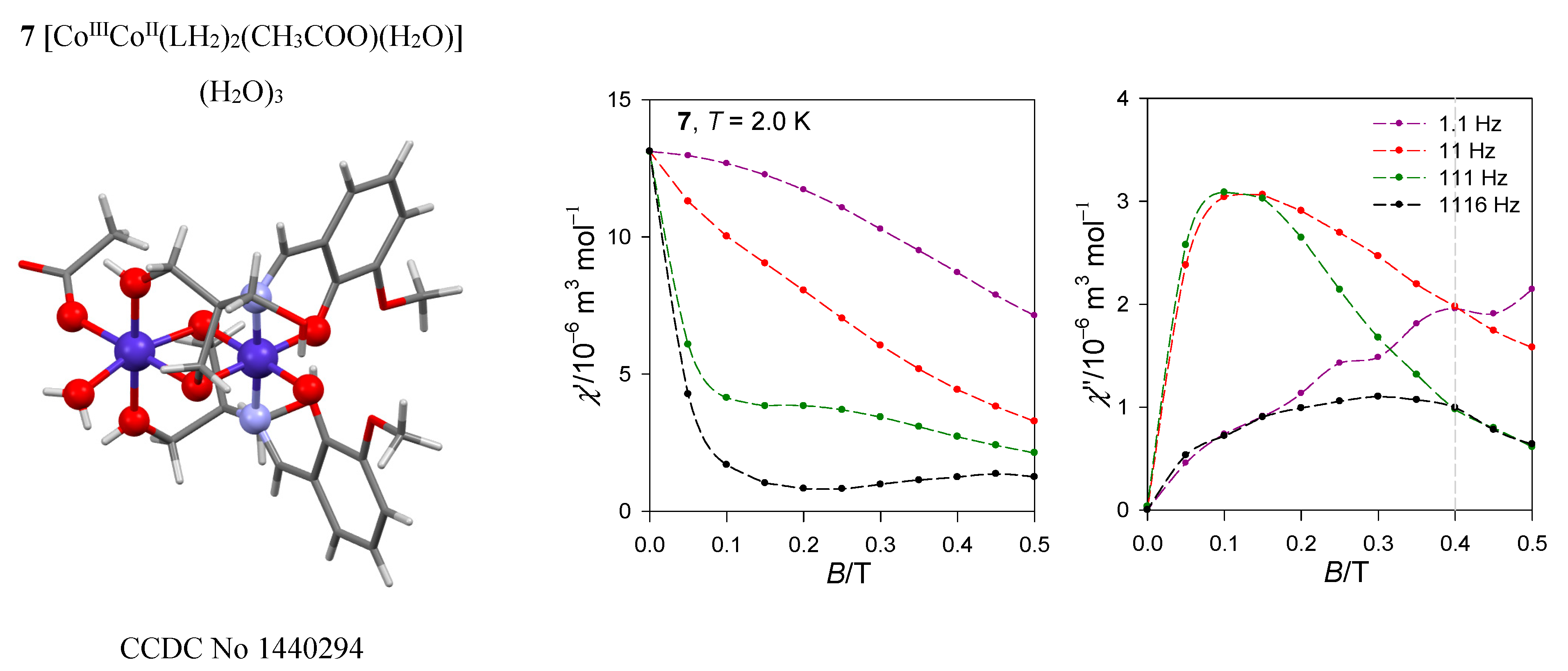 Magnetochemistry 07 00076 g015a Magnetochemistry 07 00076 g015a