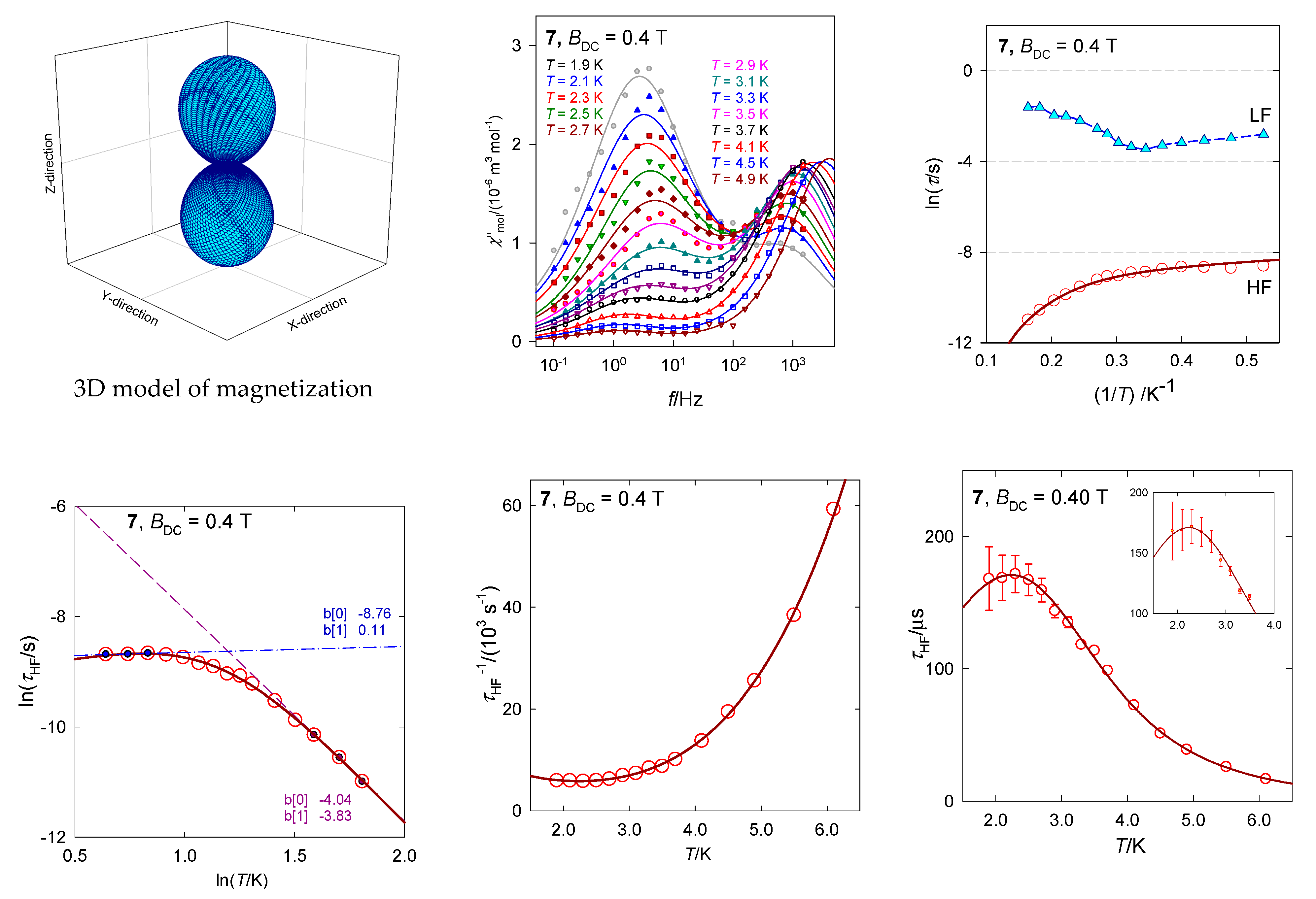 Magnetochemistry 07 00076 g015b Magnetochemistry 07 00076 g015b