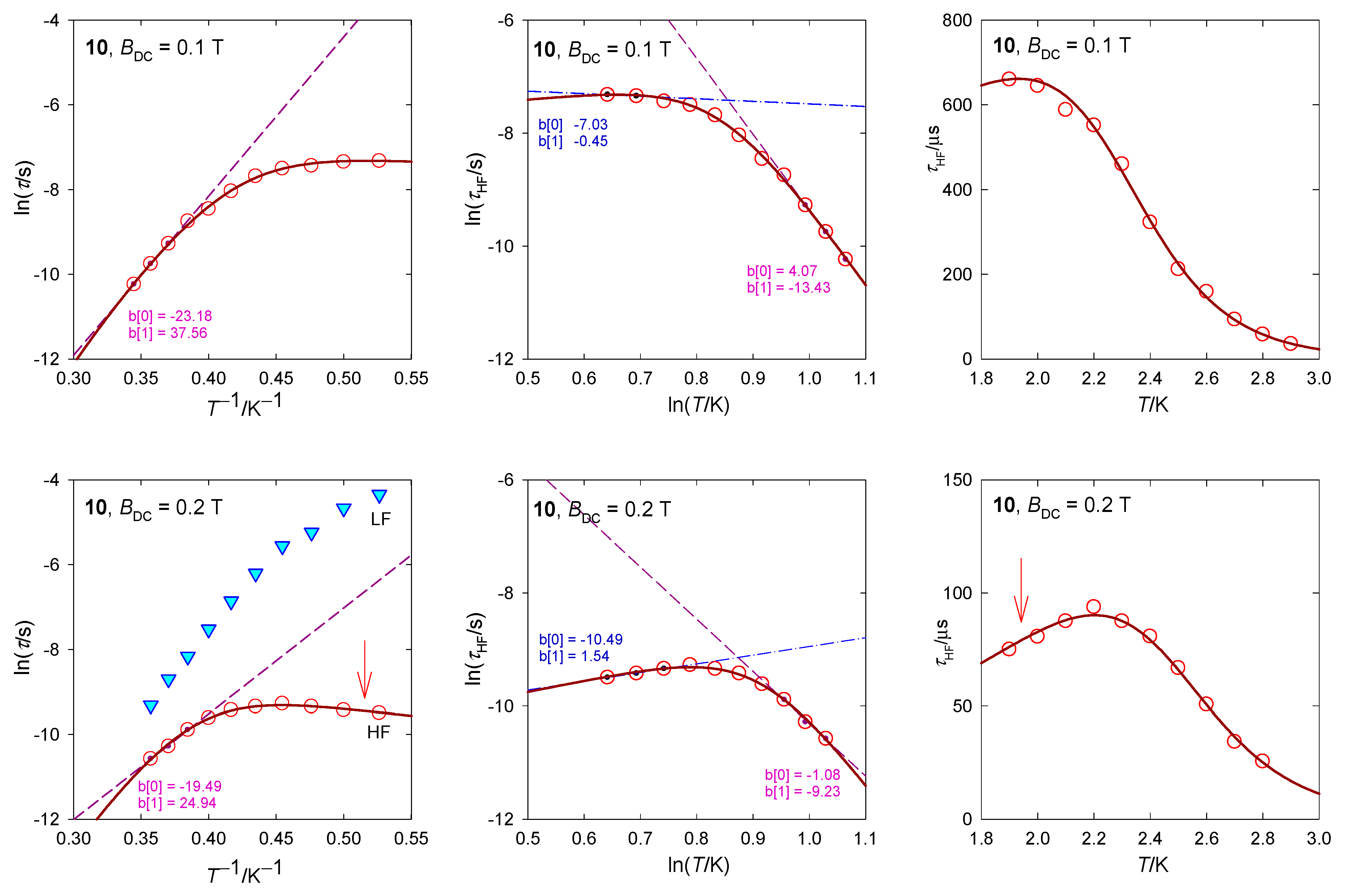 Magnetochemistry 07 00076 g019 Magnetochemistry 07 00076 g019