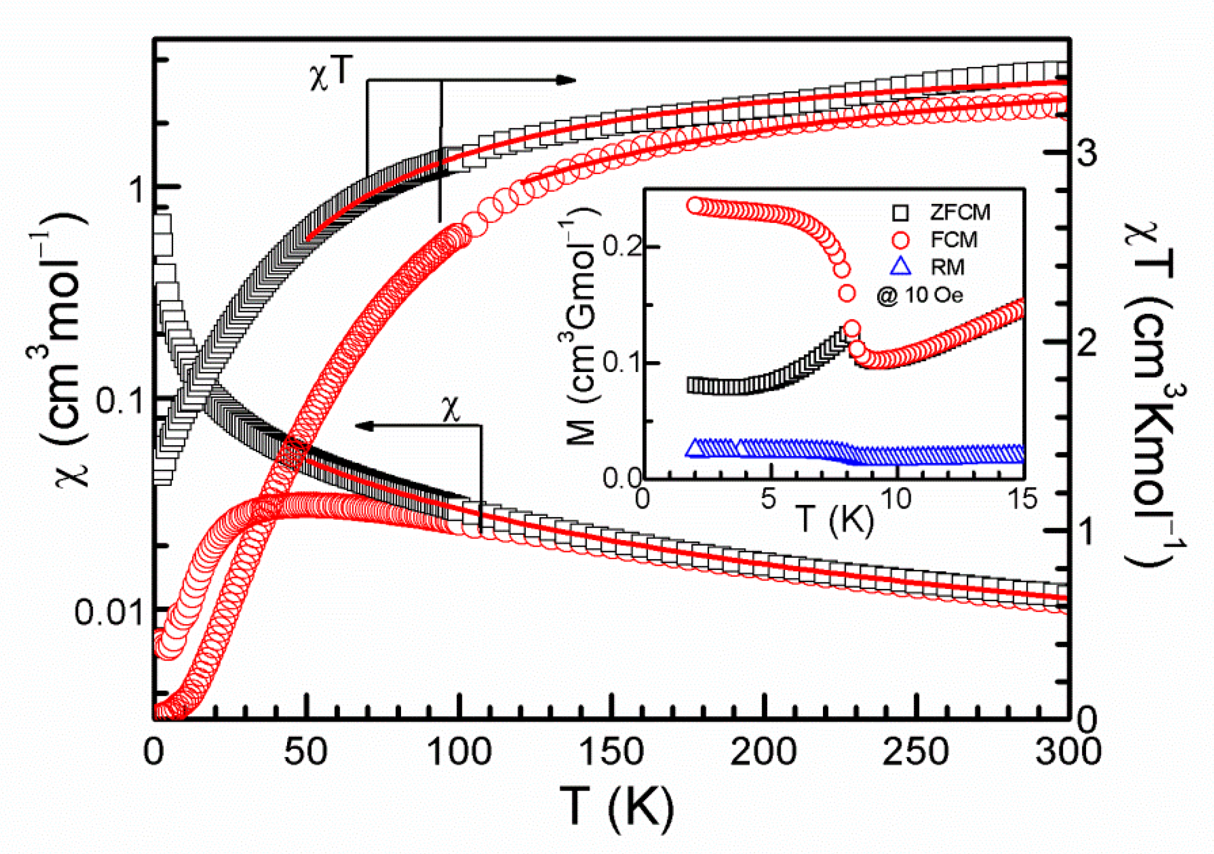 Magnetochemistry Free Full Text Crystal To Crystal Transformation From K2 Co C2o4 2 H2o 2 4h2o To K2 Co M C2o4 C2o4 Html Magnetochemistry Free Full Text Crystal To Crystal Transformation From K2 Co C2o4 2 H2o 2 4h2o To K2 Co M C2o4 C2o4 Html