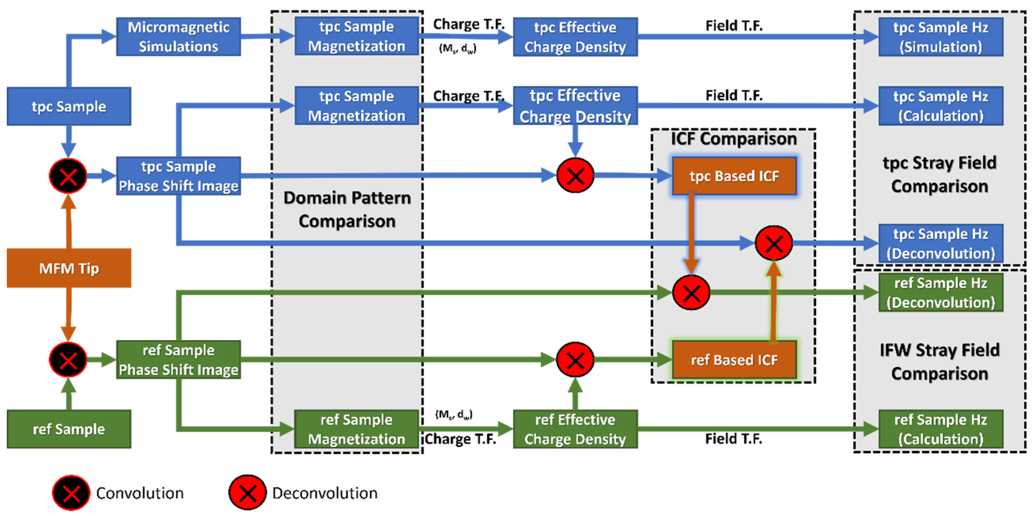 Magnetochemistry 07 00078 g002 Magnetochemistry 07 00078 g002