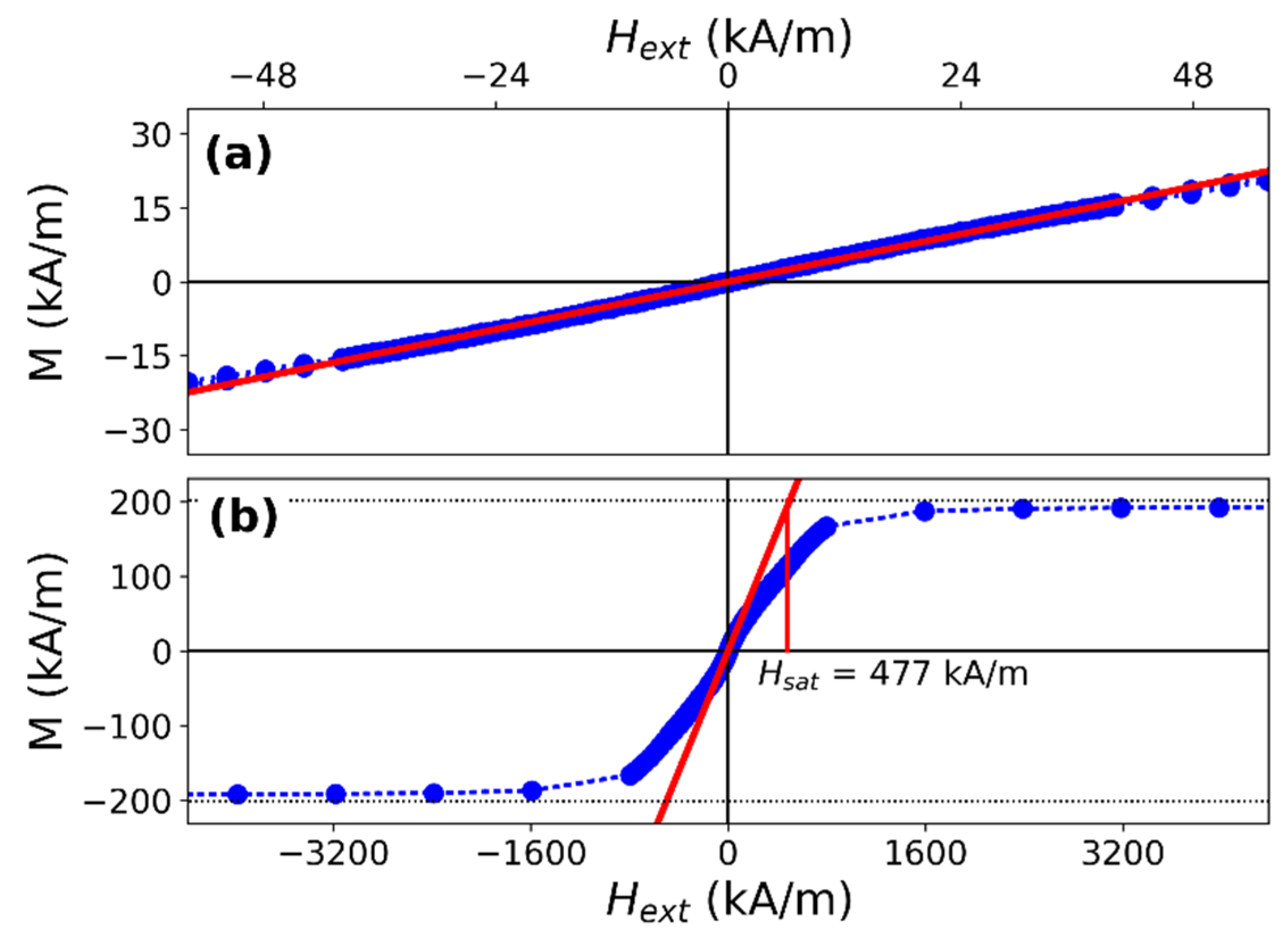Magnetochemistry 07 00078 g0a4 Magnetochemistry 07 00078 g0a4