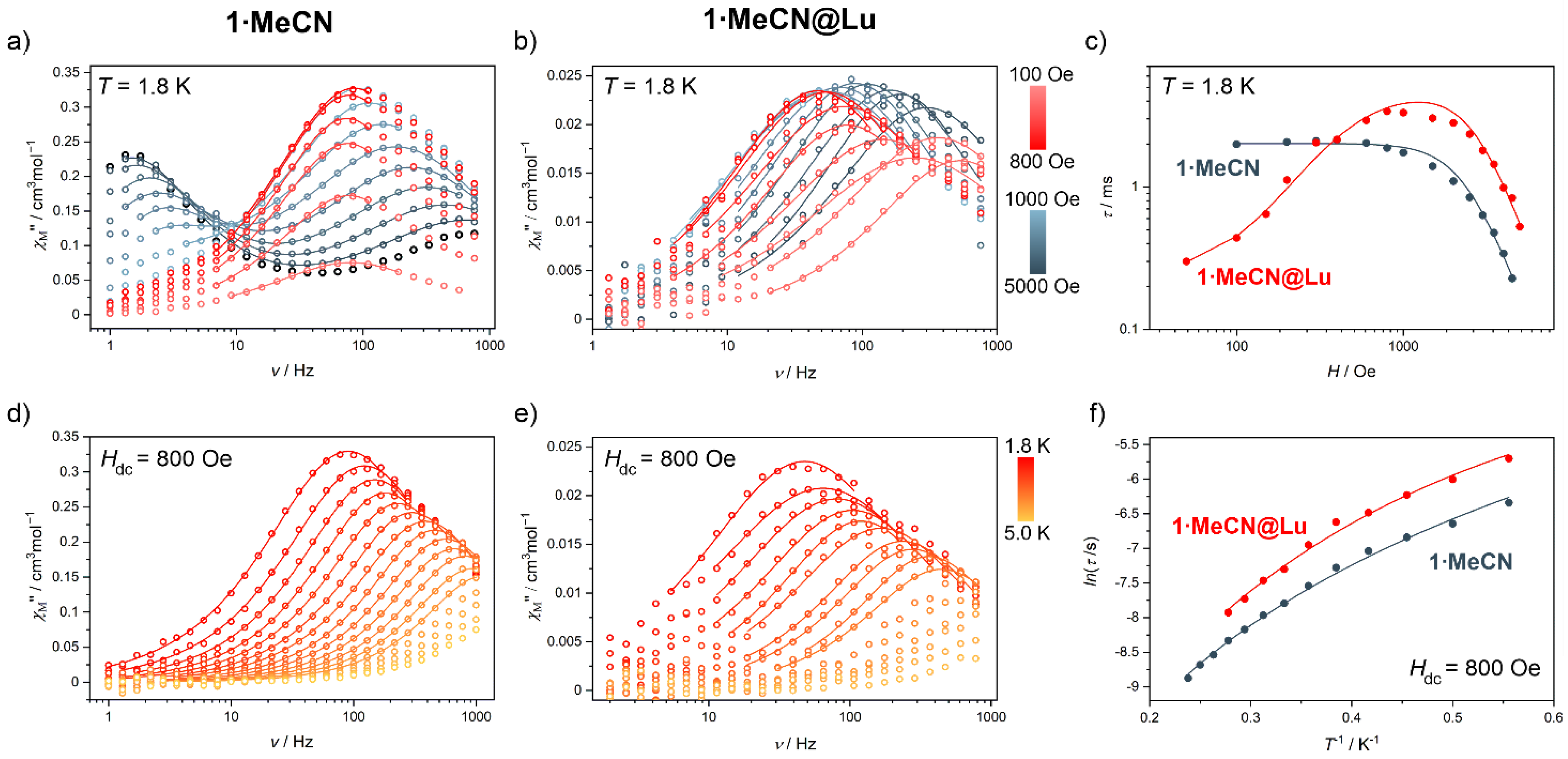 Magnetochemistry 07 00079 g003