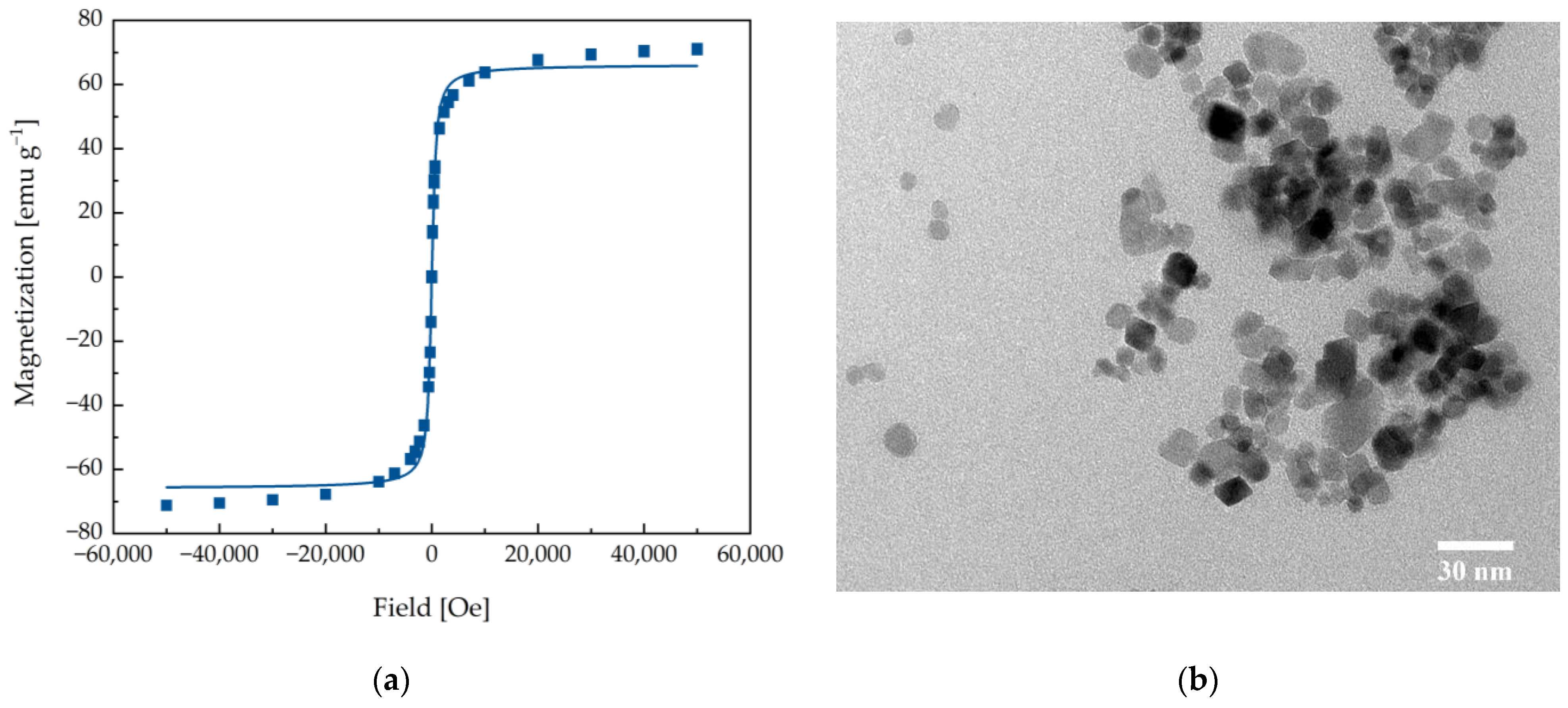 Magnetochemistry 07 00080 g001 Magnetochemistry 07 00080 g001