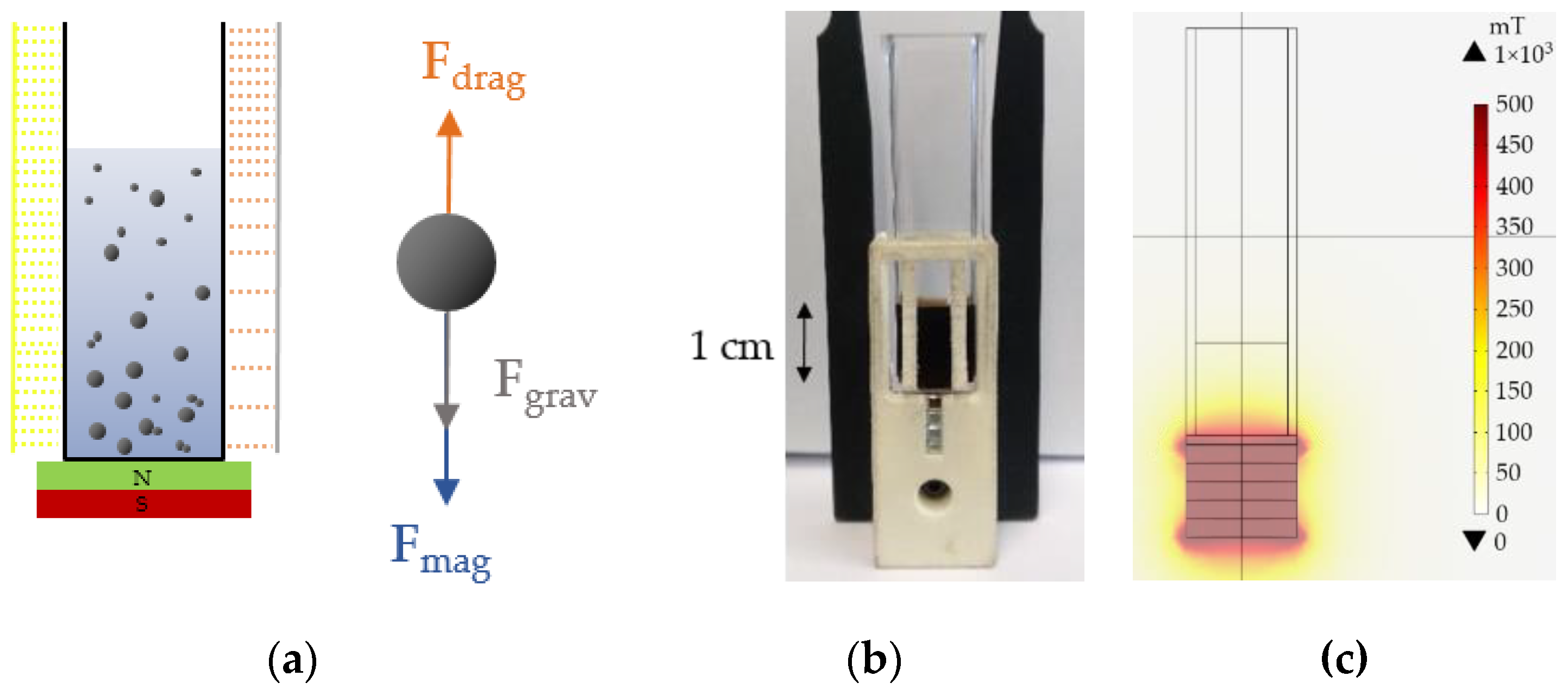 Magnetochemistry 07 00080 g003 Magnetochemistry 07 00080 g003