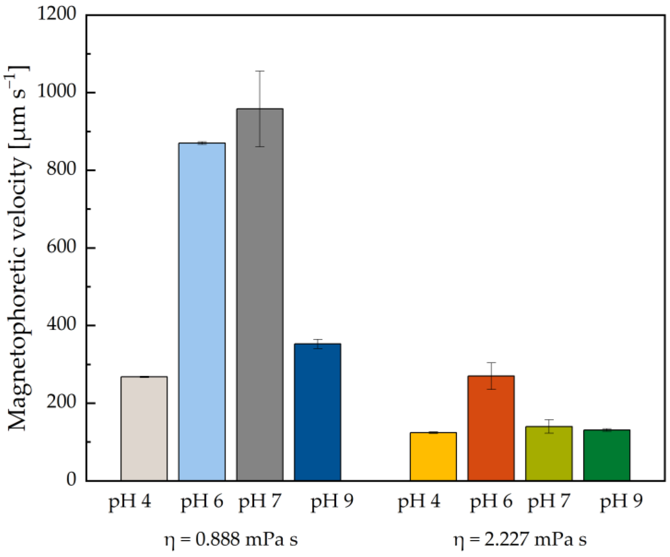 Magnetochemistry 07 00080 g004 Magnetochemistry 07 00080 g004