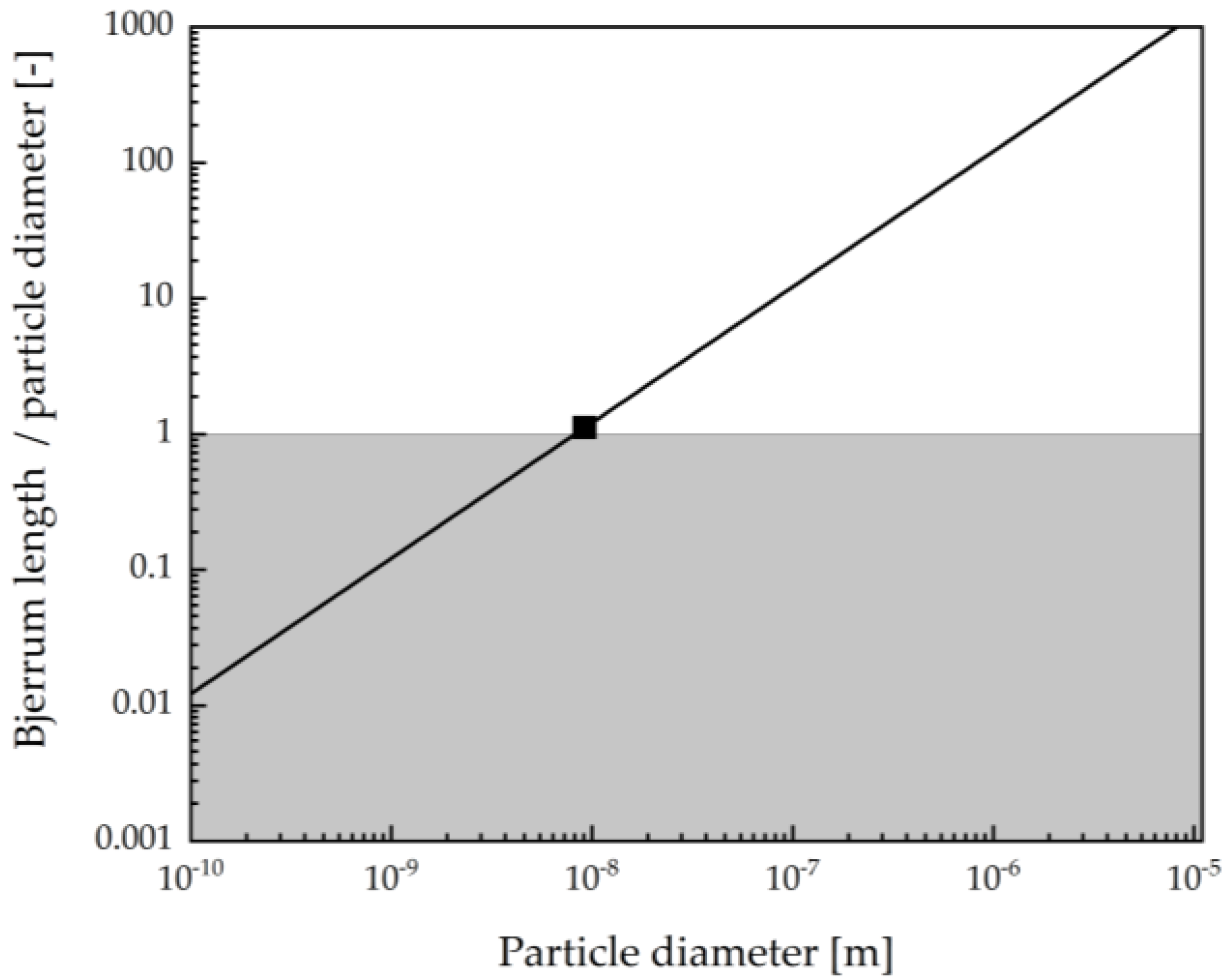 Magnetochemistry 07 00080 g006 Magnetochemistry 07 00080 g006