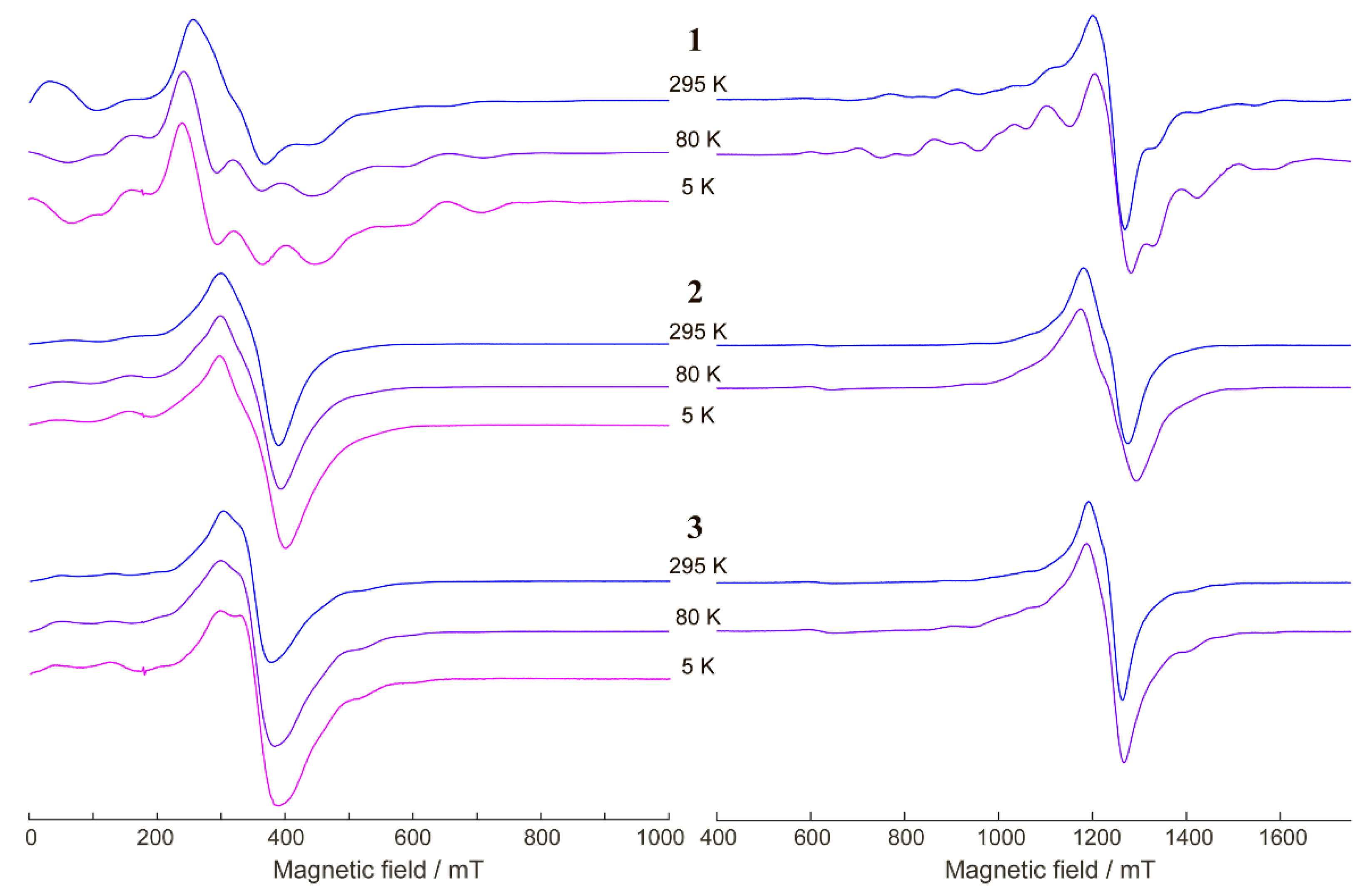 Magnetochemistry 07 00082 g008